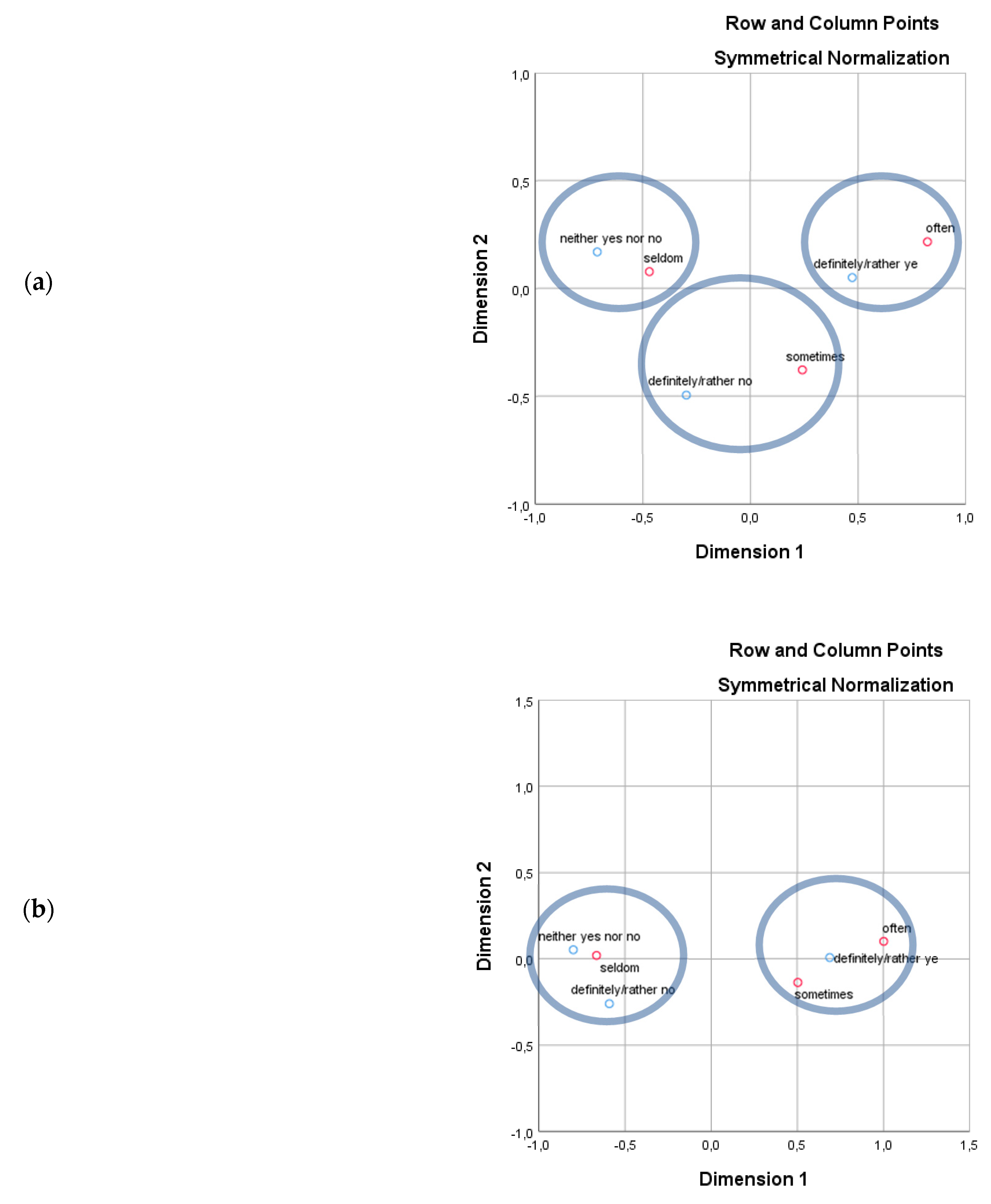 Sustainability 14 04319 g002a