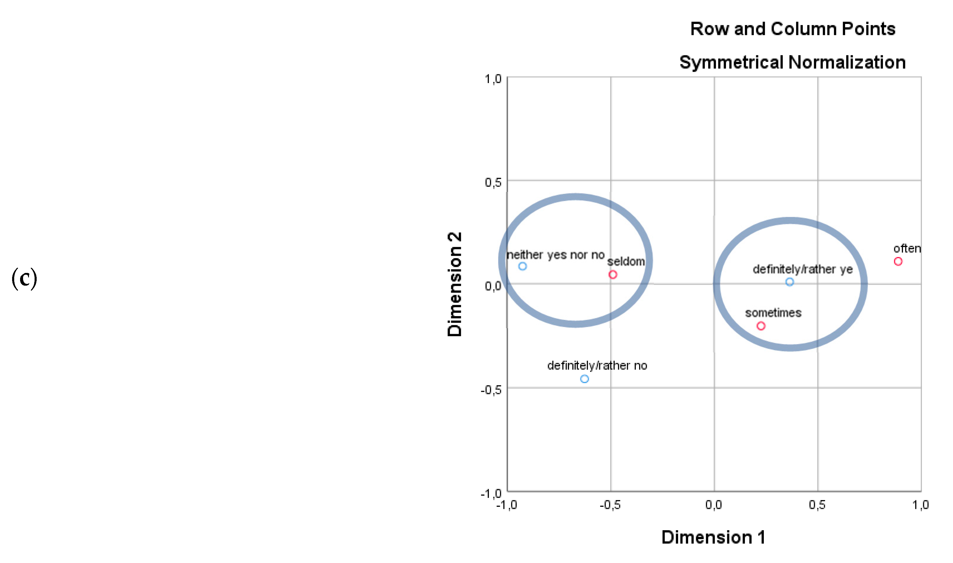 Sustainability 14 04319 g002b