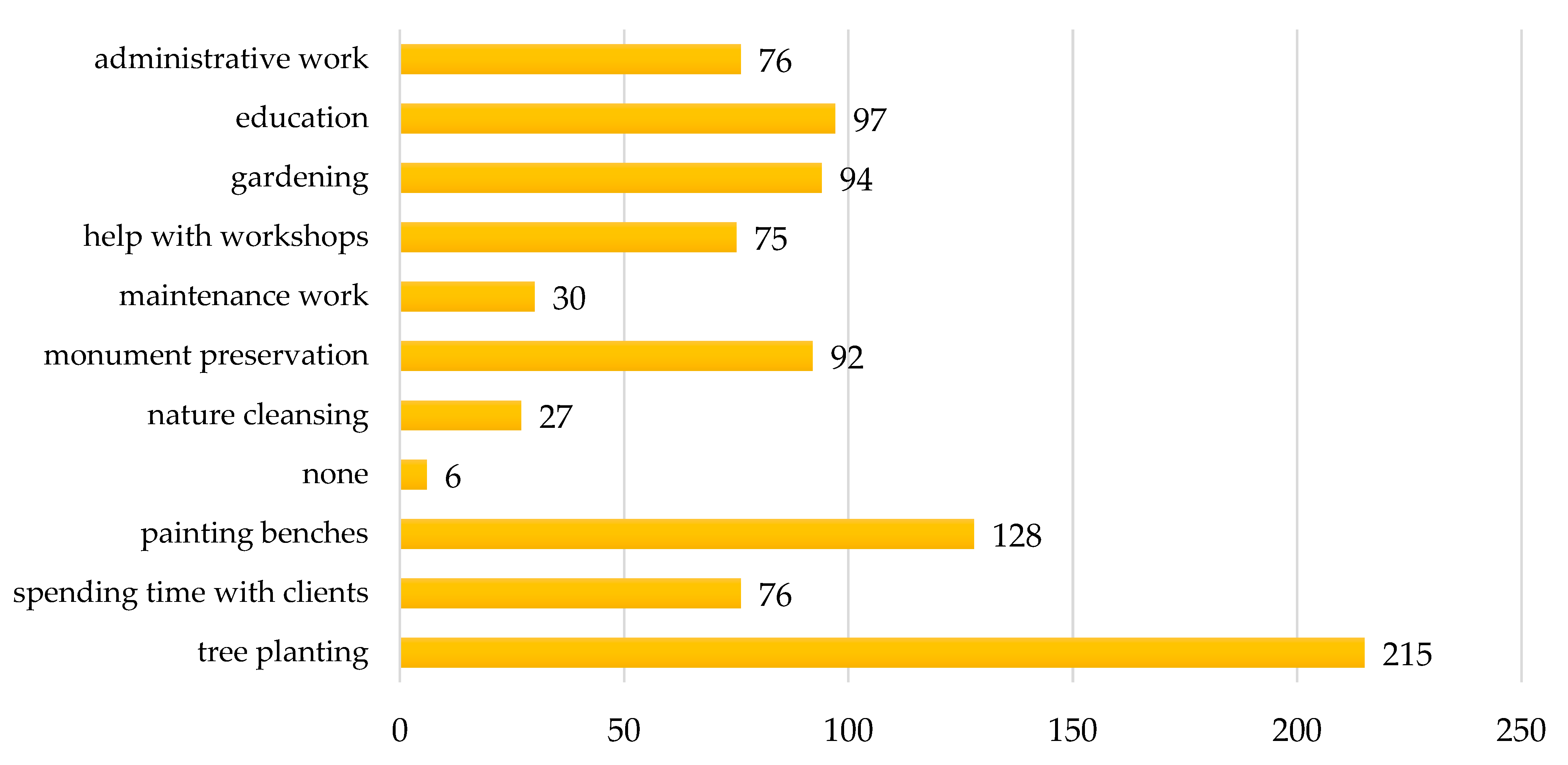 Sustainability 14 04319 g004