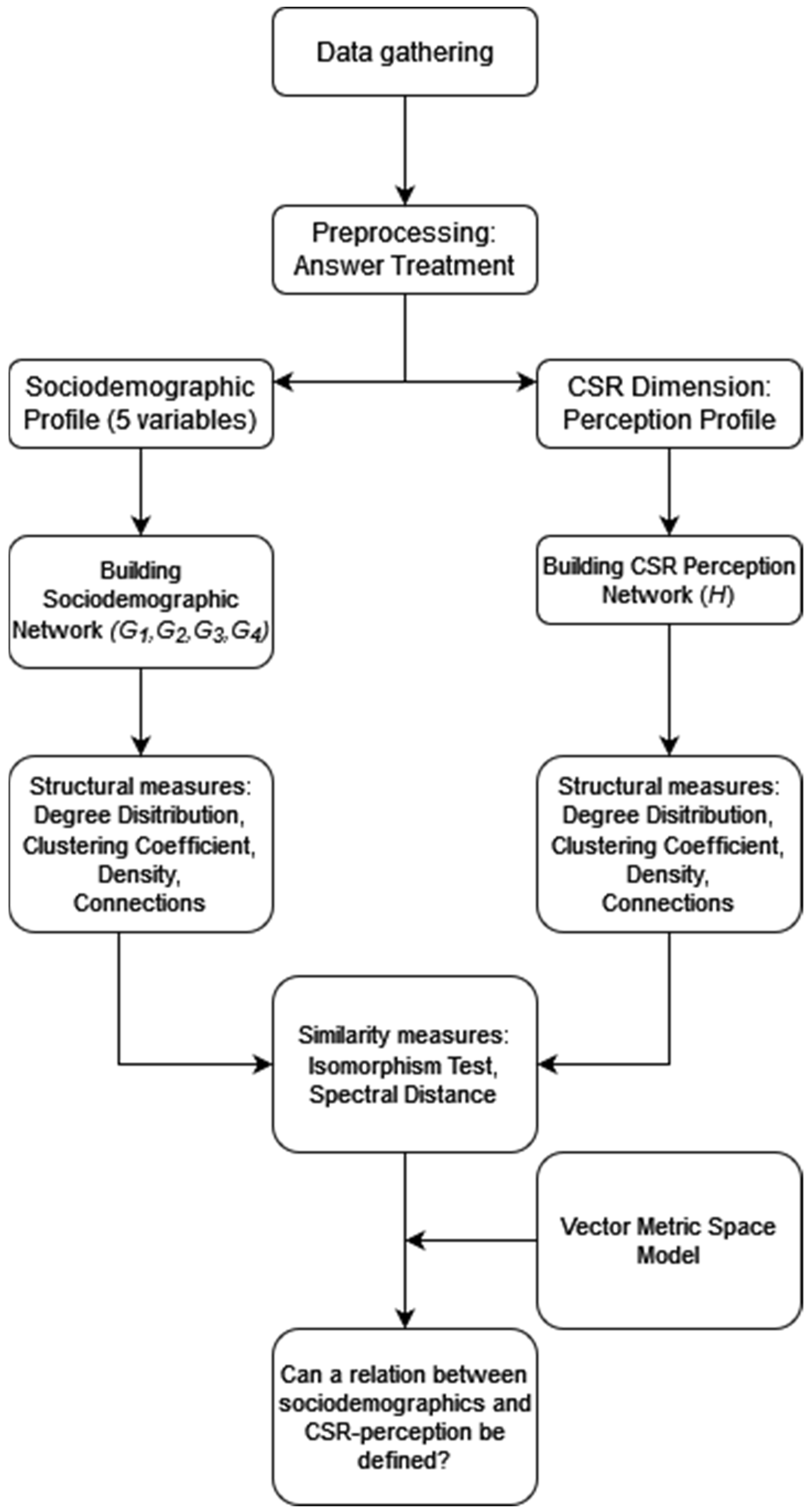 Sustainability 14 04320 g001