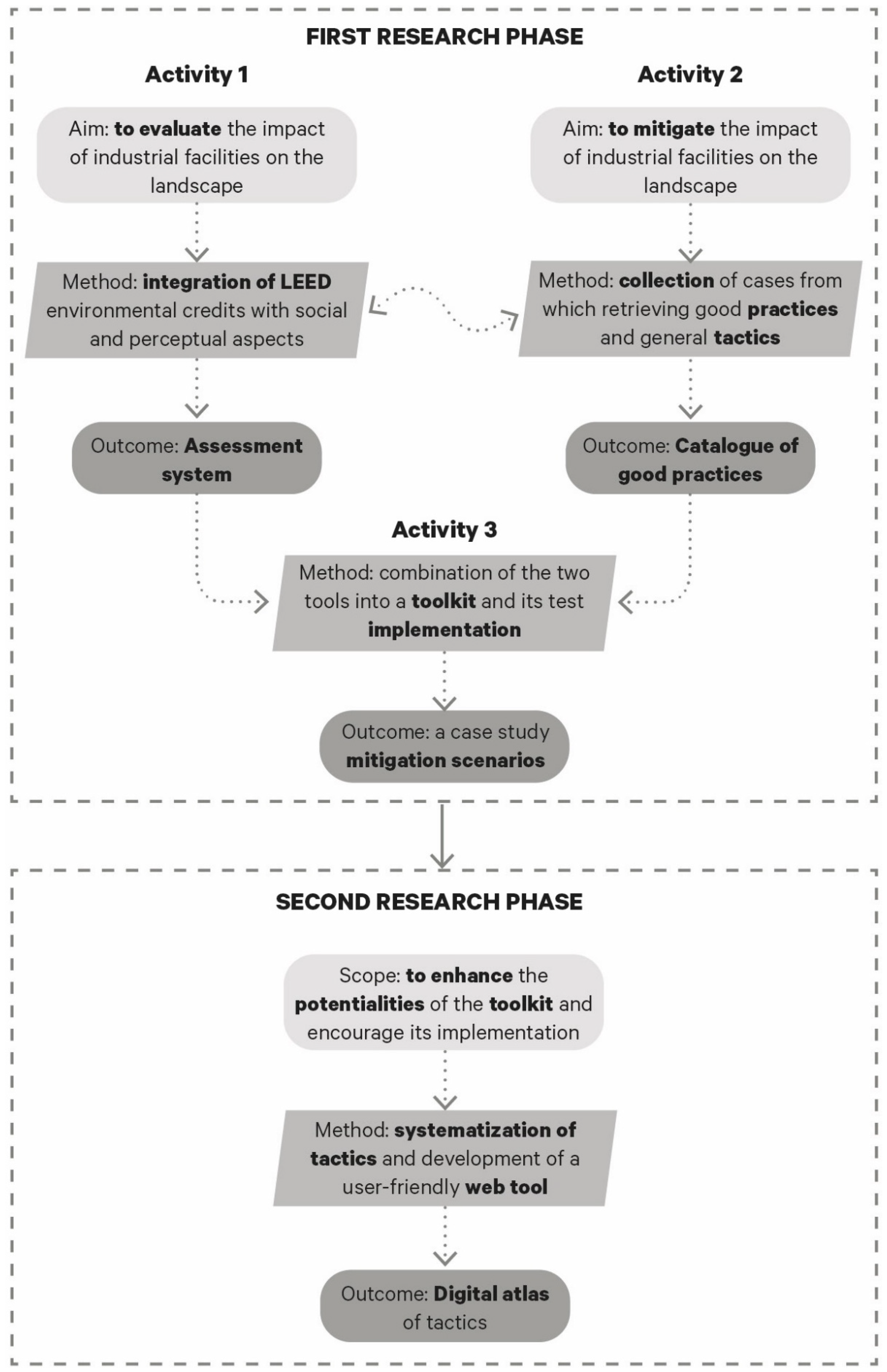 Sustainability 14 04321 g001