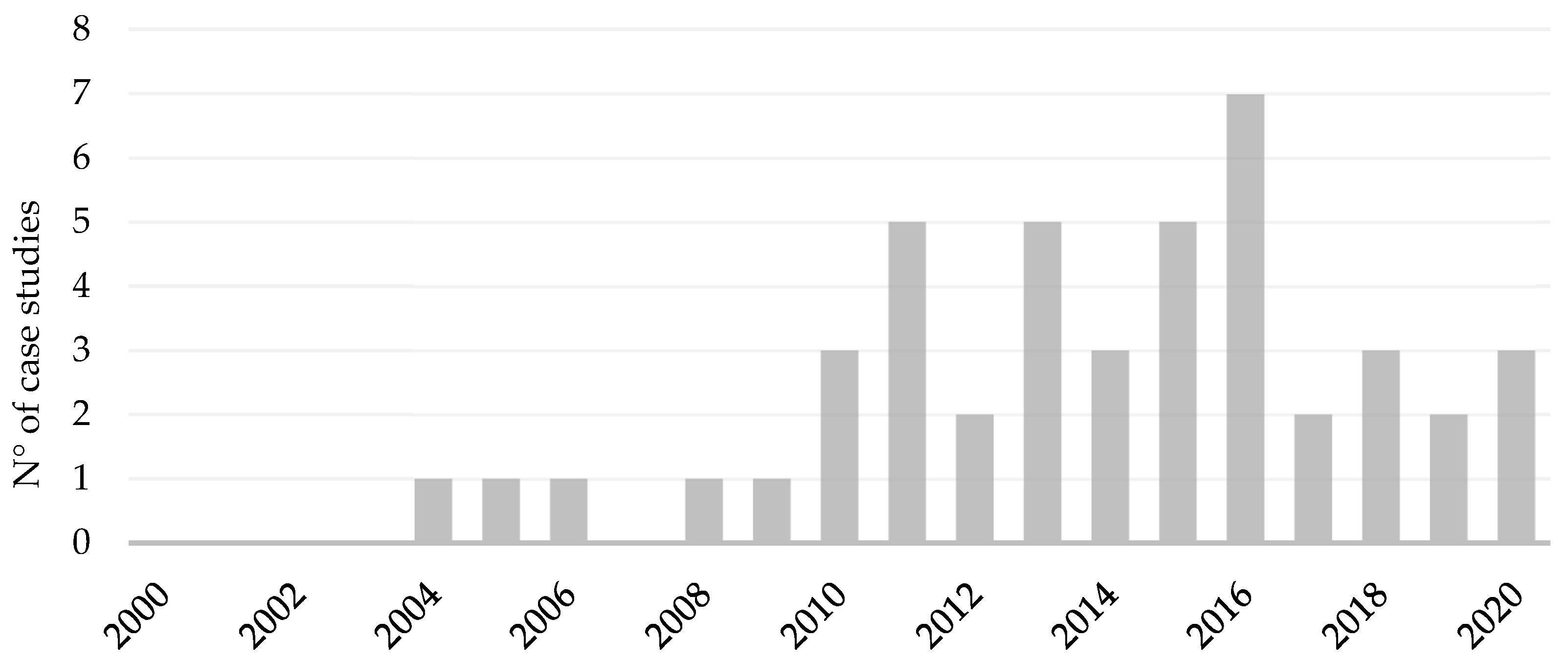 Sustainability 14 04321 g002