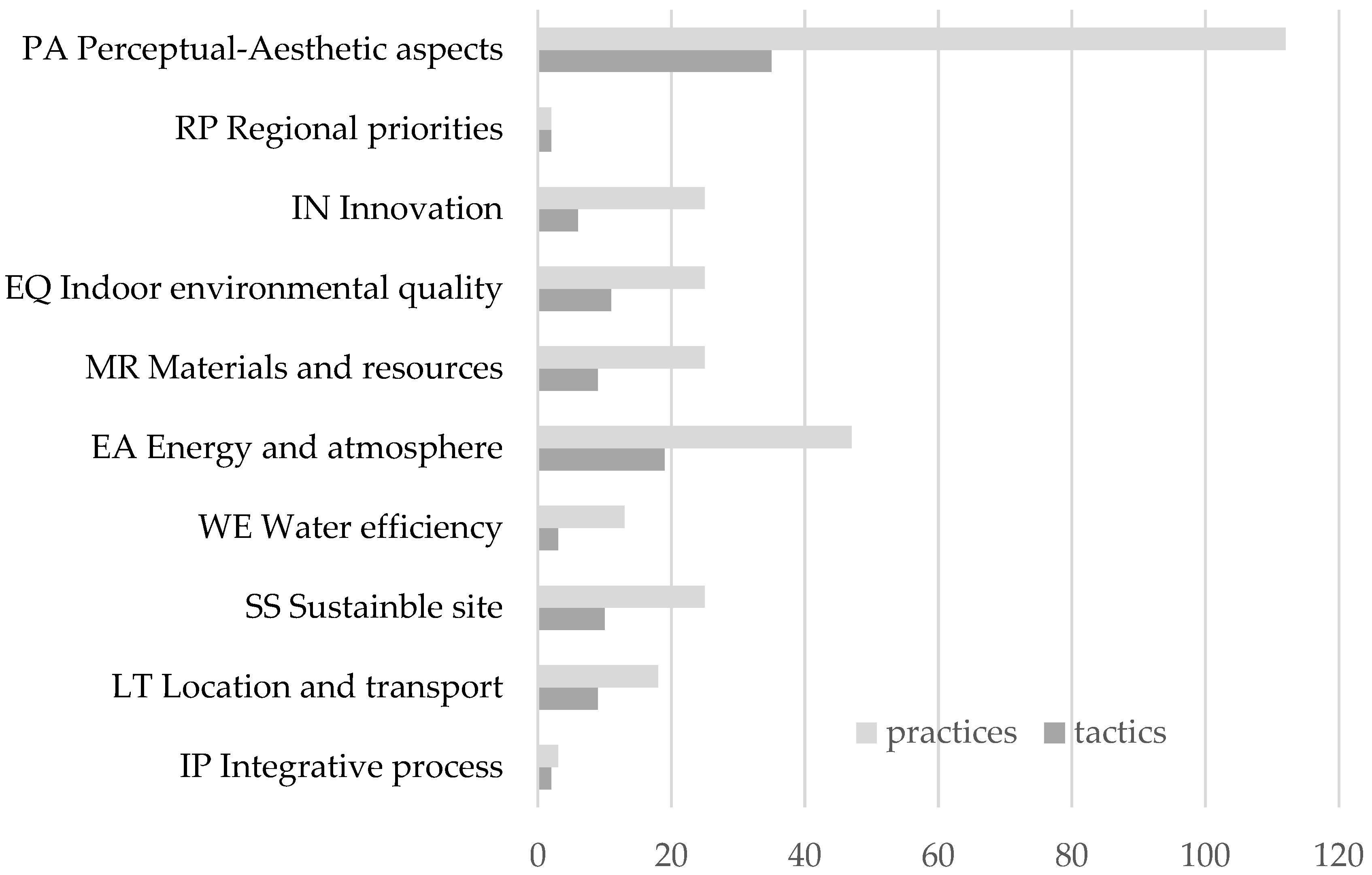 Sustainability 14 04321 g003