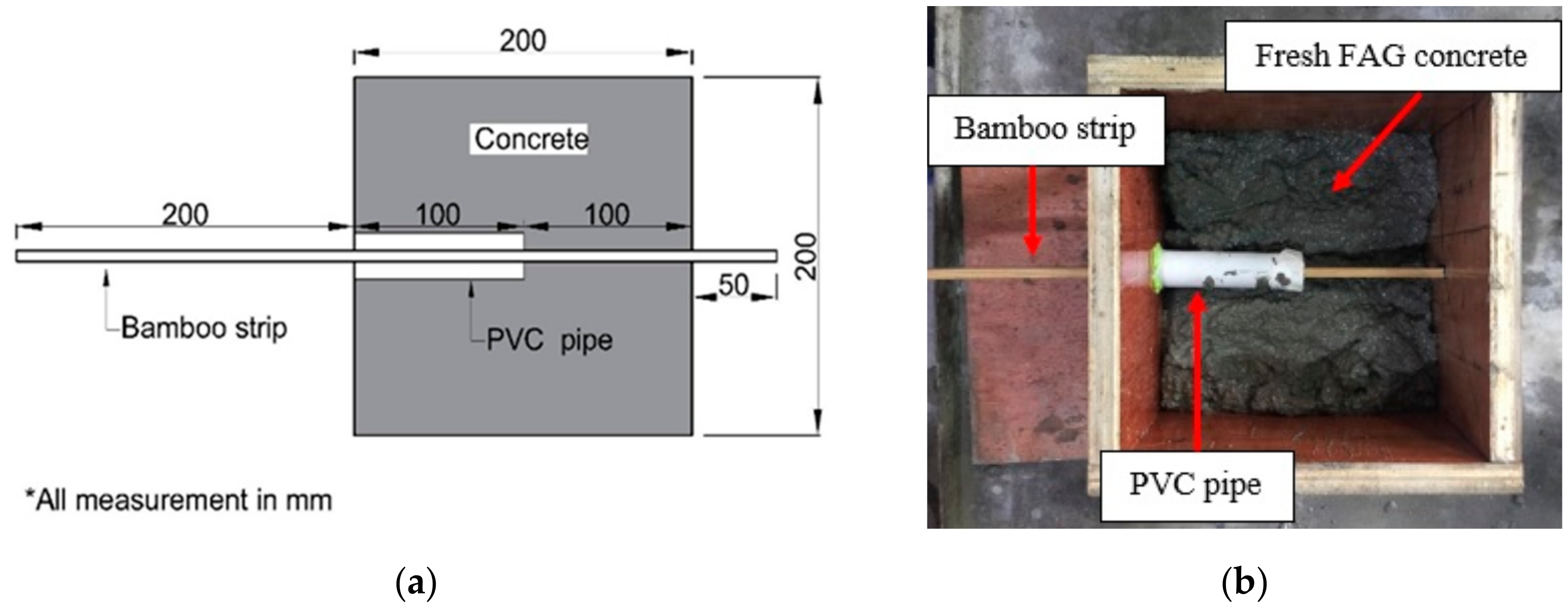 Sustainability 14 04326 g002