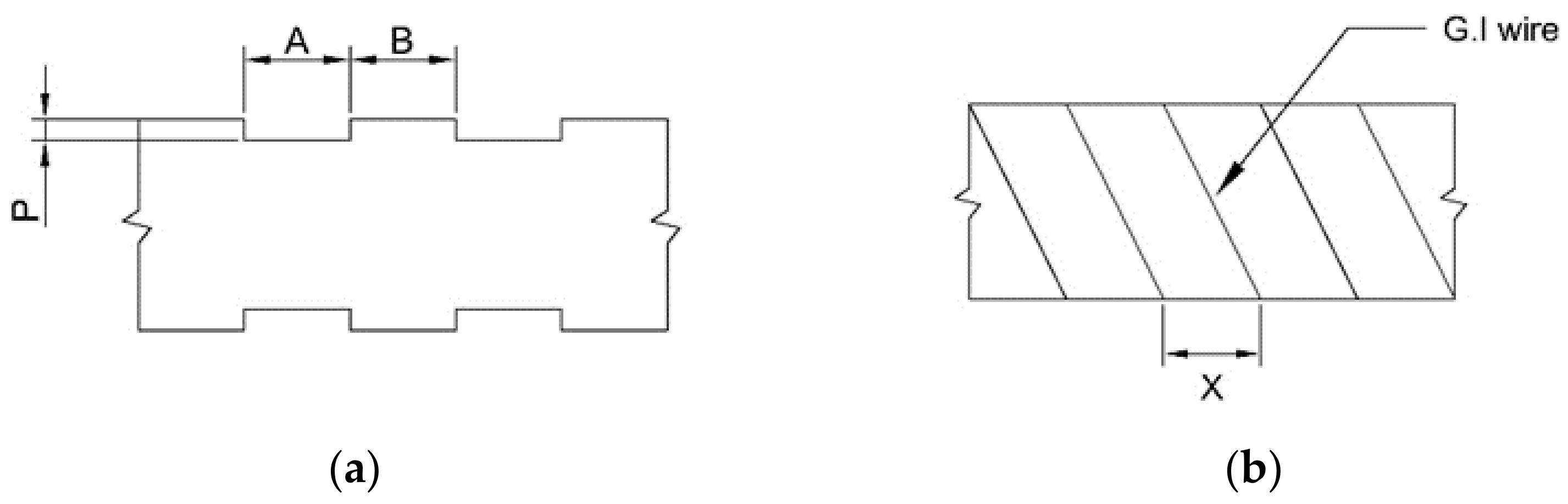 Sustainability 14 04326 g005