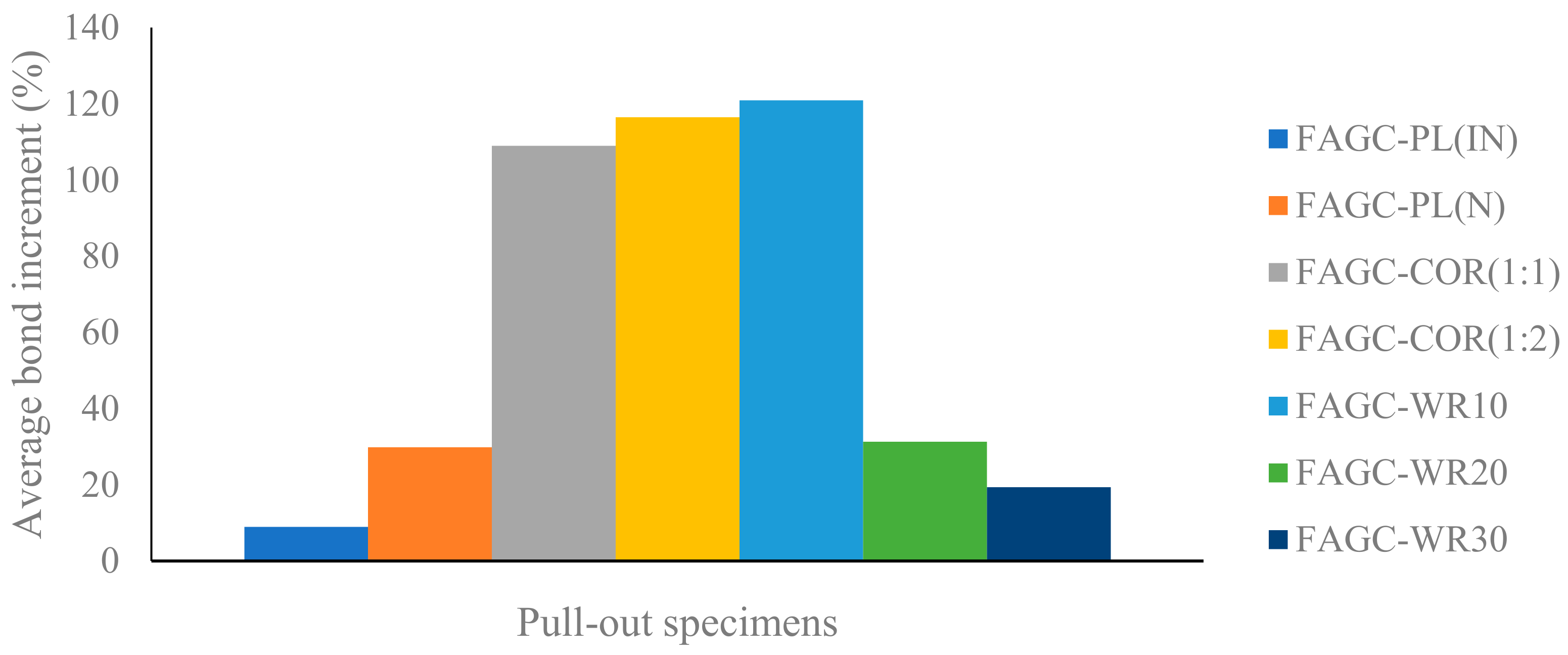 Sustainability 14 04326 g007