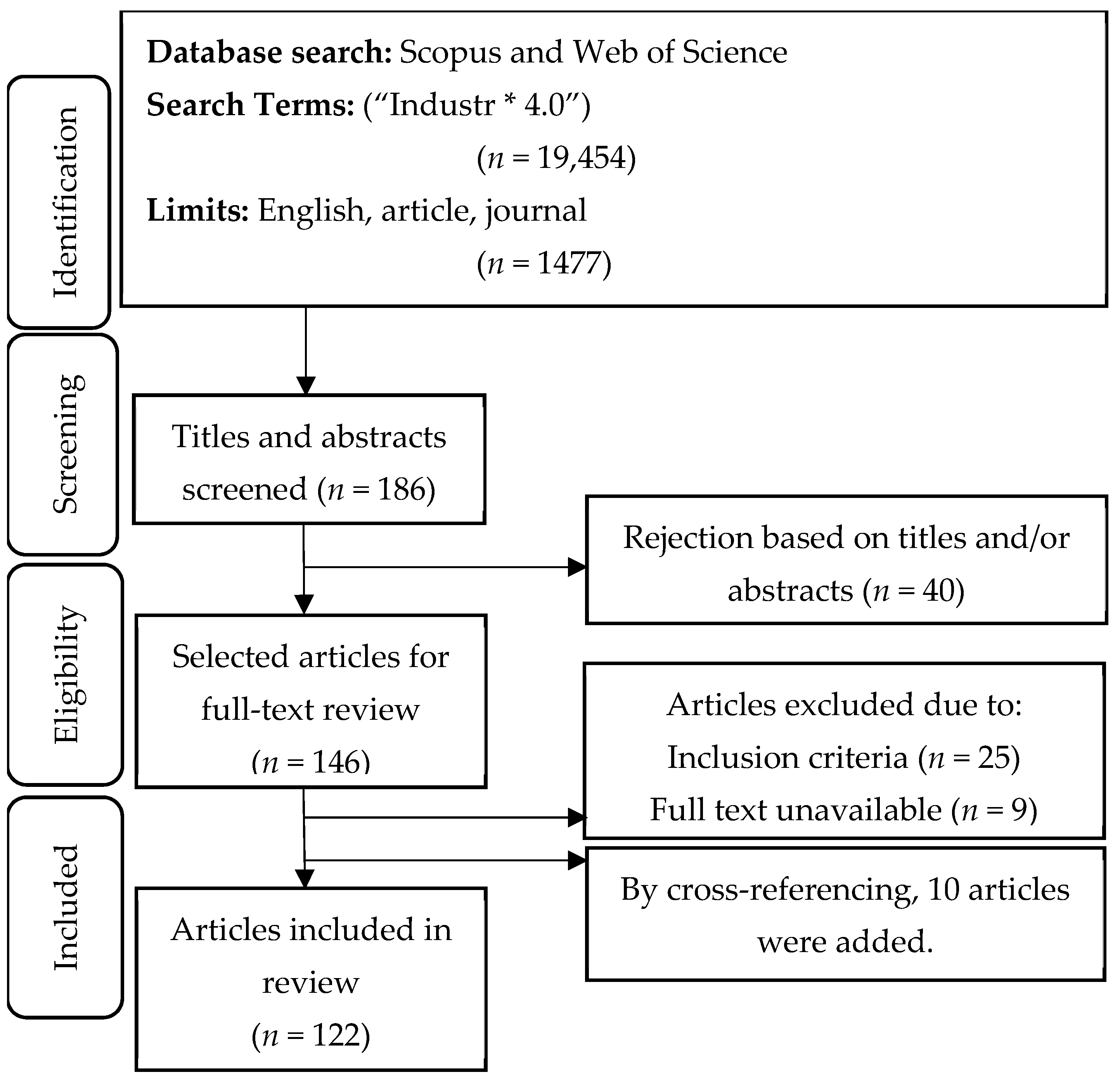 Sustainability 14 04327 g002