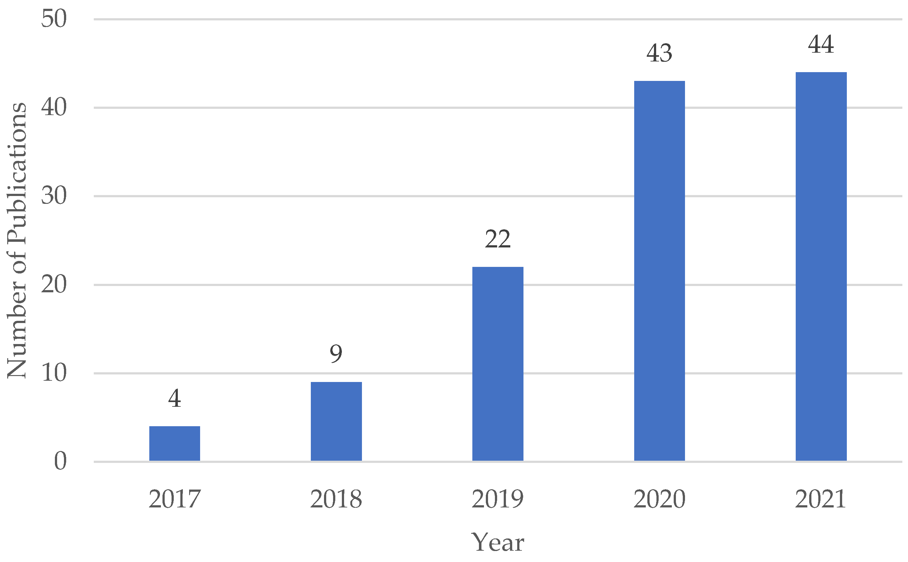 Sustainability 14 04327 g003