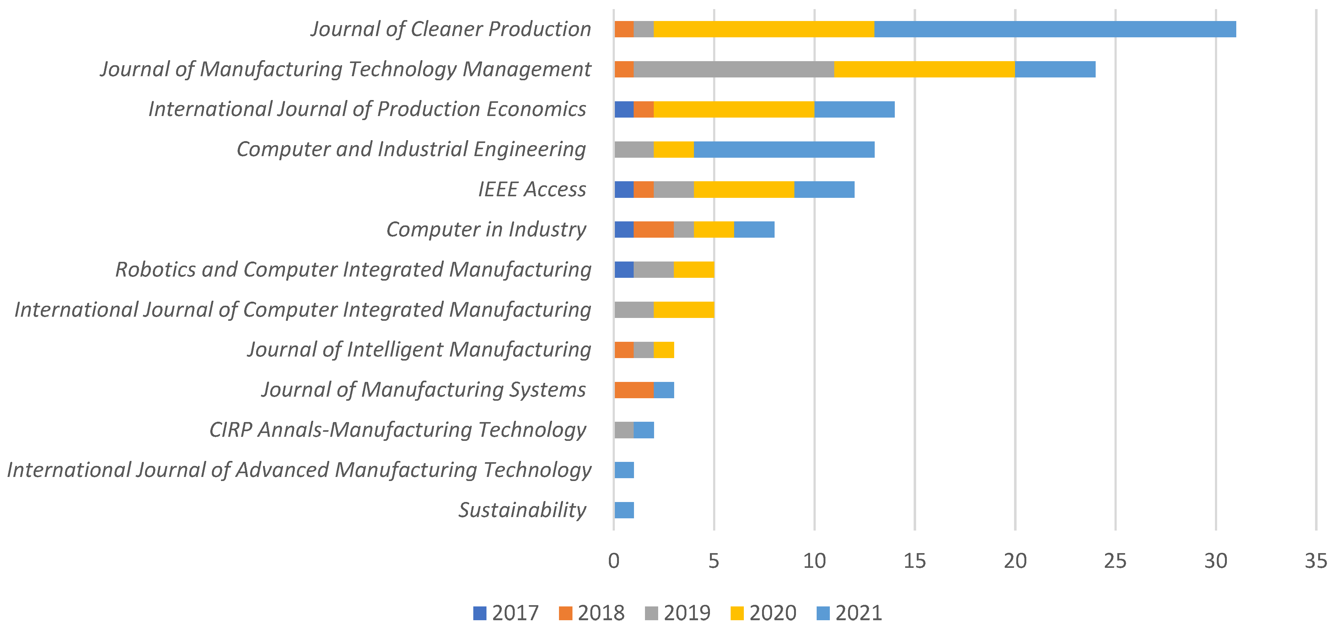 Sustainability 14 04327 g004