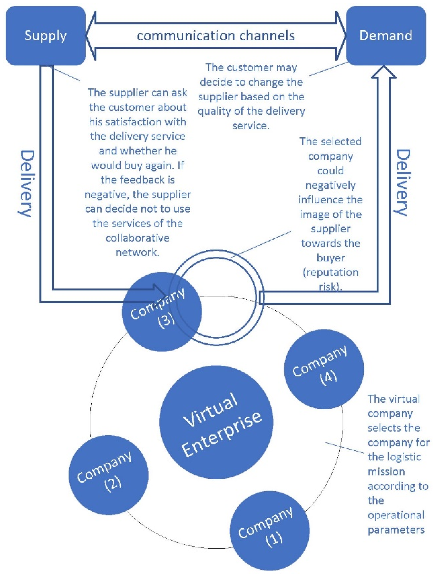 Sustainability 14 04329 g003