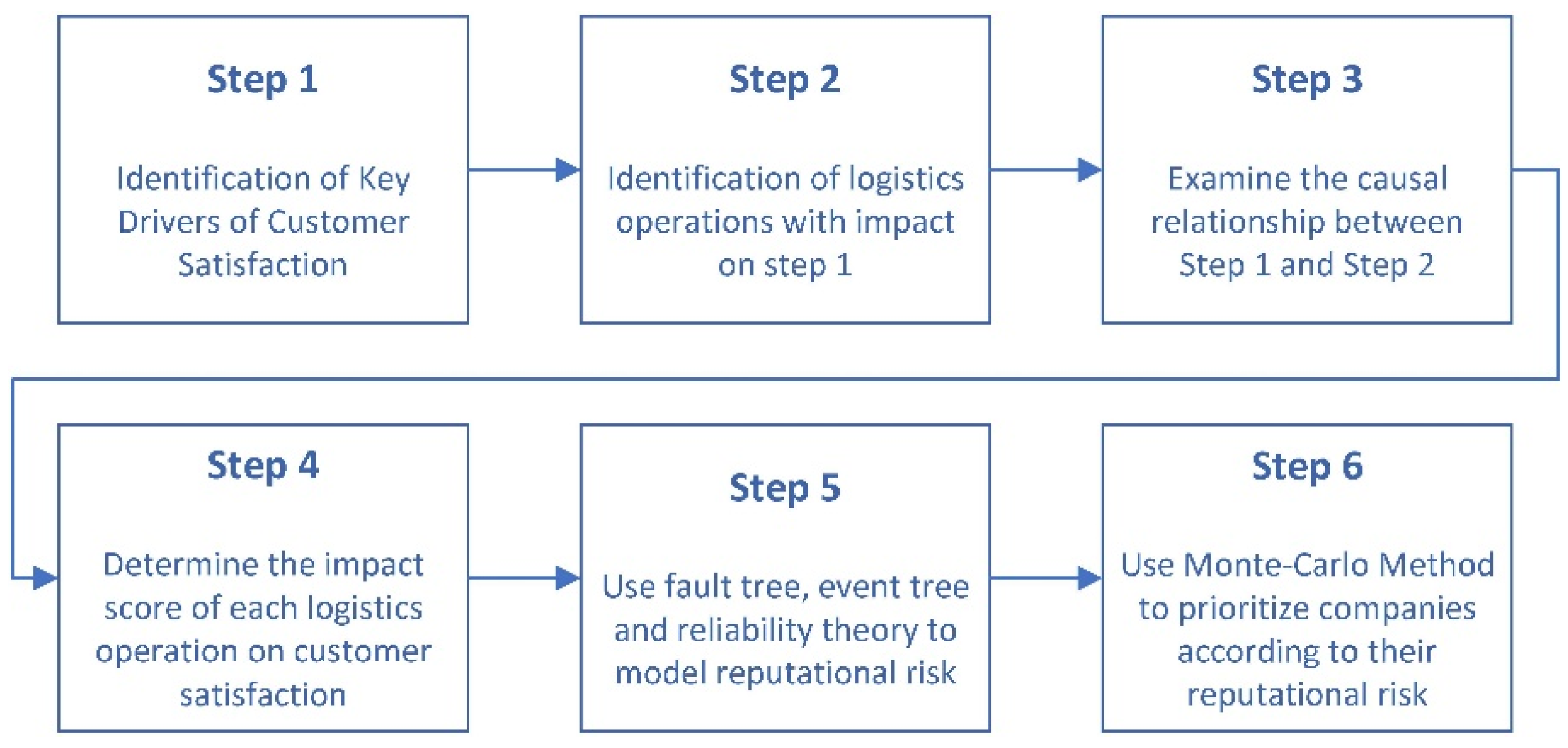 Sustainability 14 04329 g004