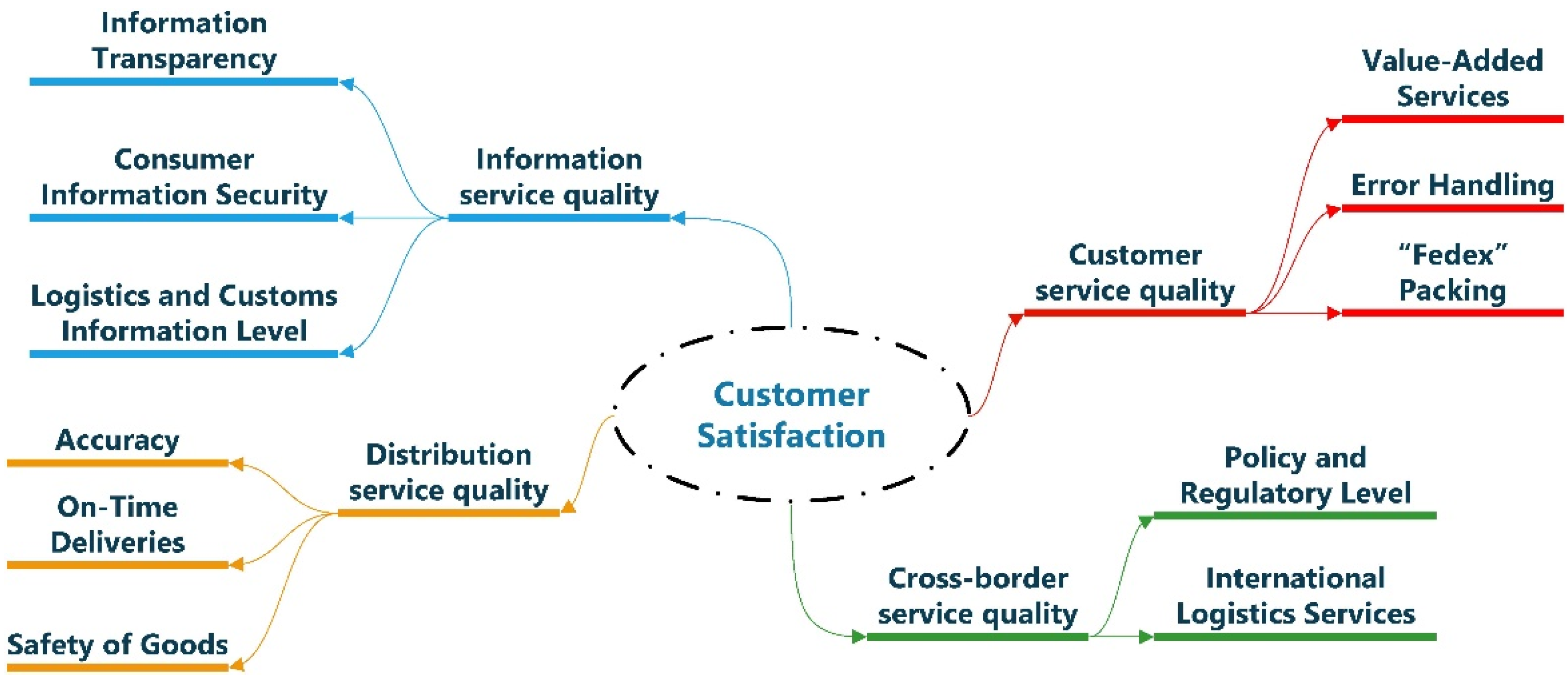 Sustainability 14 04329 g005