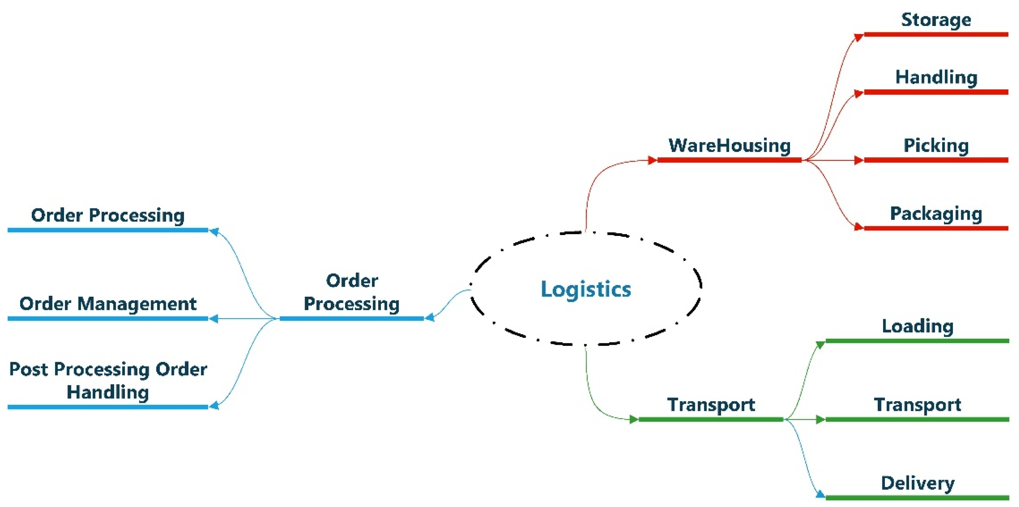 Sustainability 14 04329 g006