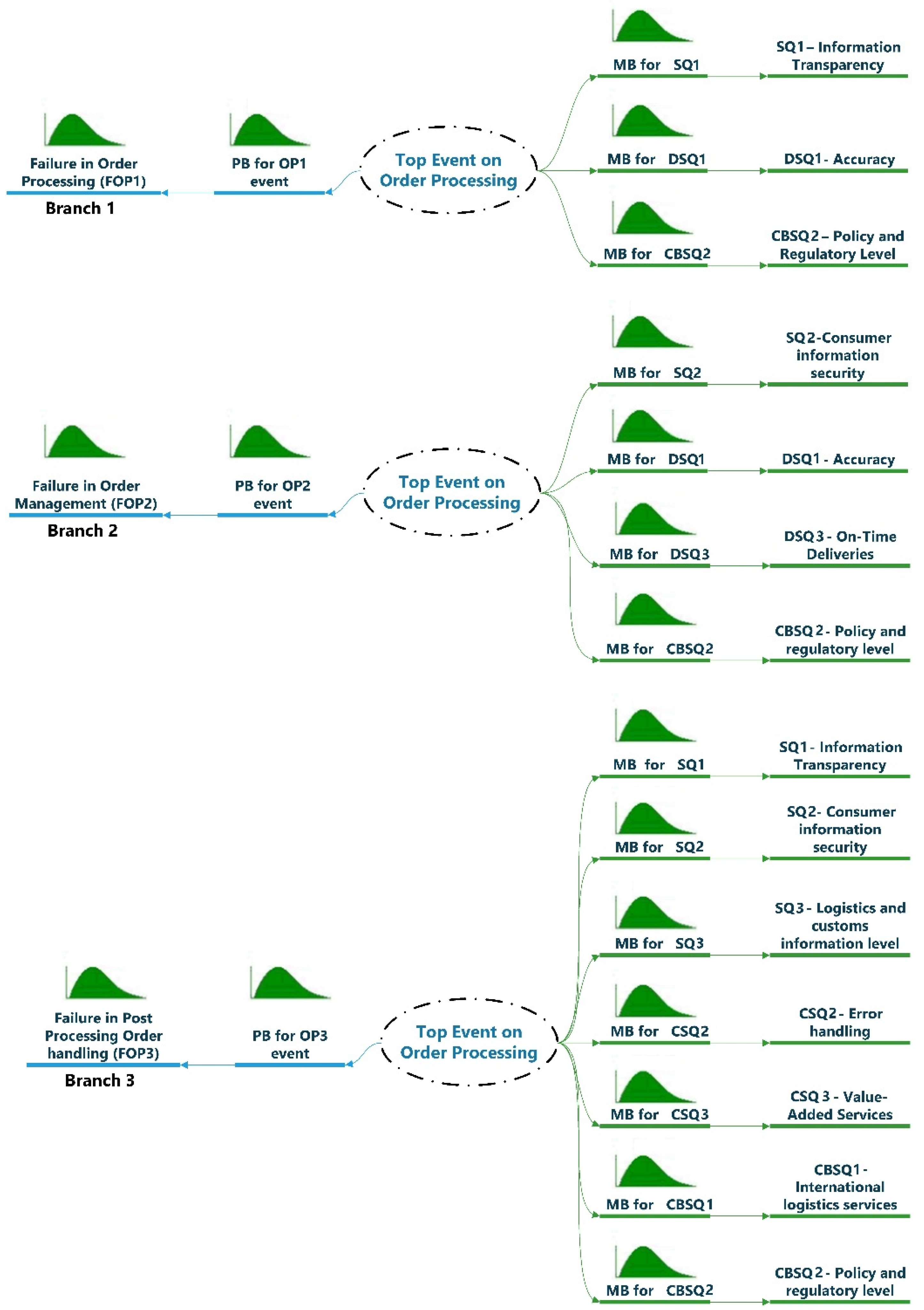 Sustainability 14 04329 g007