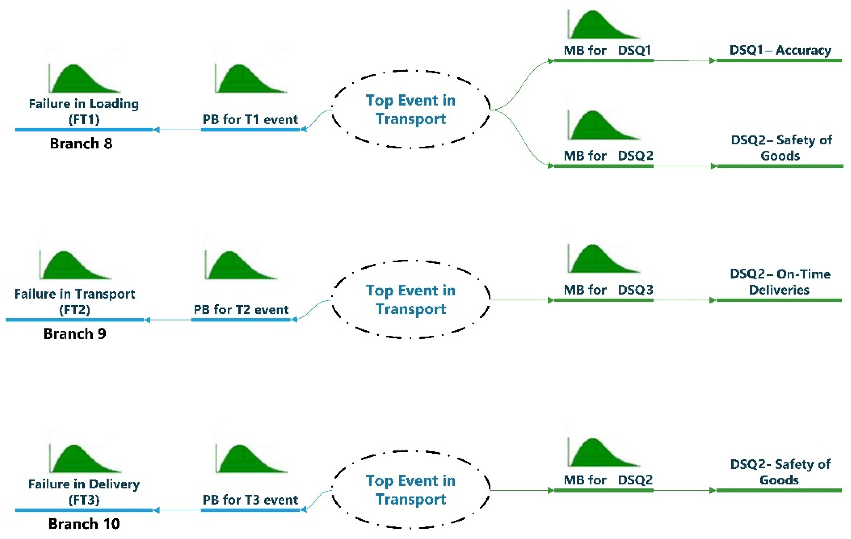 Sustainability 14 04329 g009