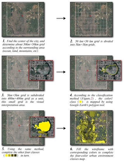 Sustainability 14 04336 g004 550