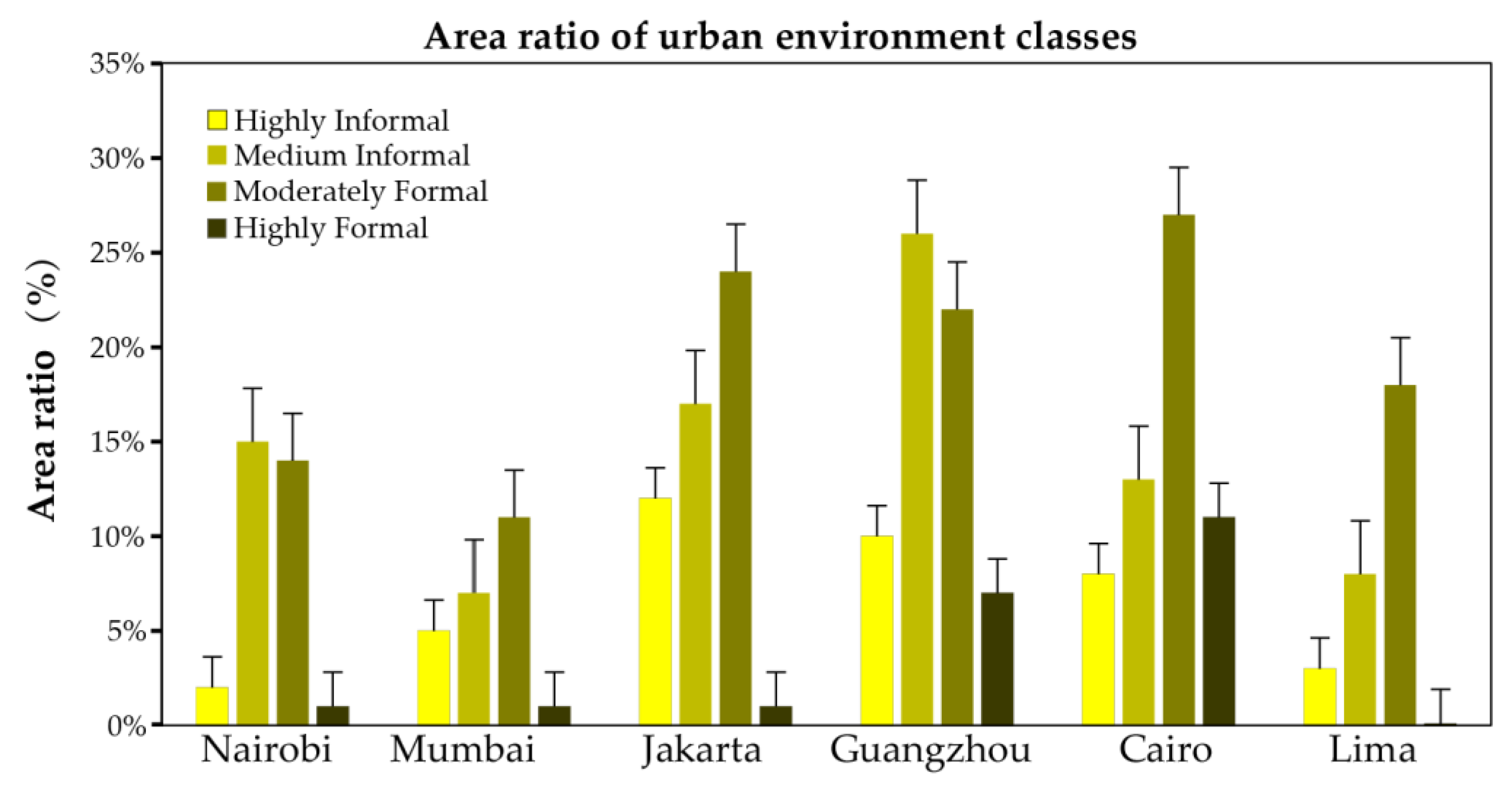 Sustainability 14 04336 g006