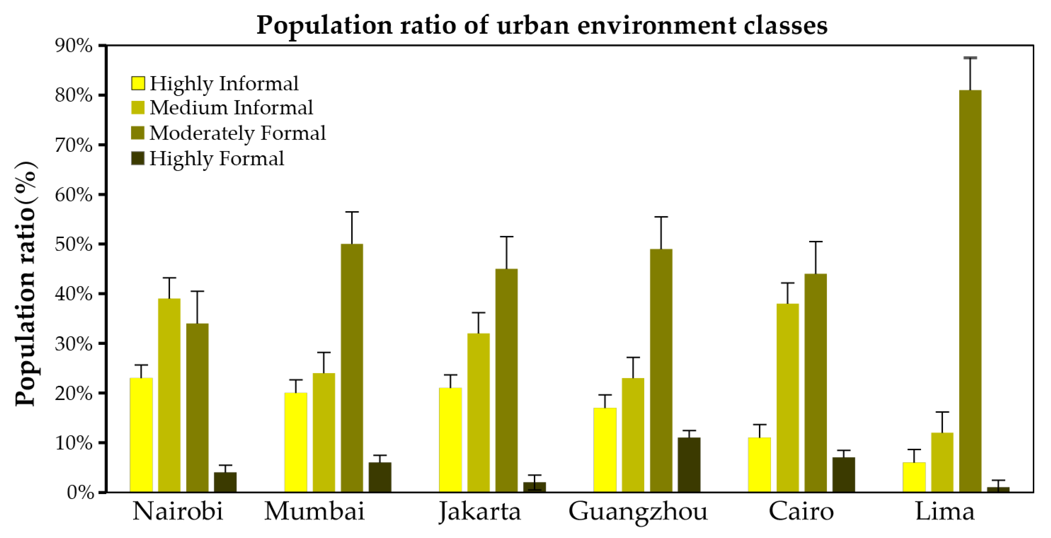 Sustainability 14 04336 g007