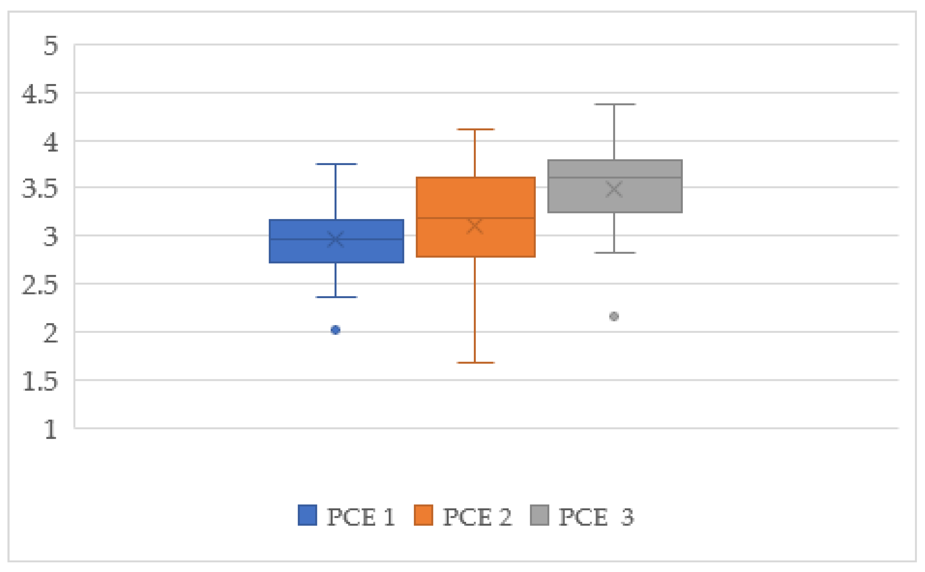 Sustainability 14 04338 g002