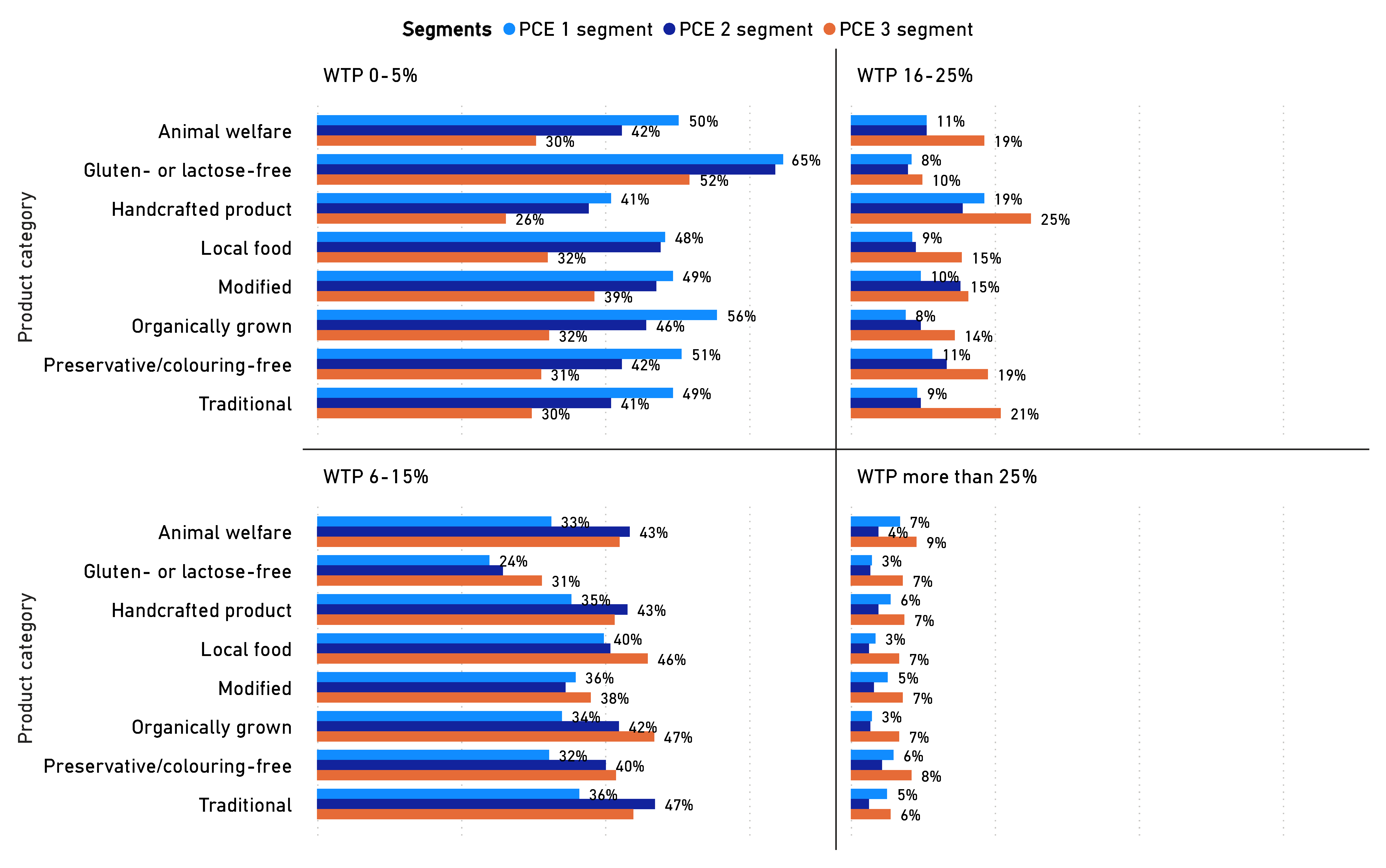 Sustainability 14 04338 g003