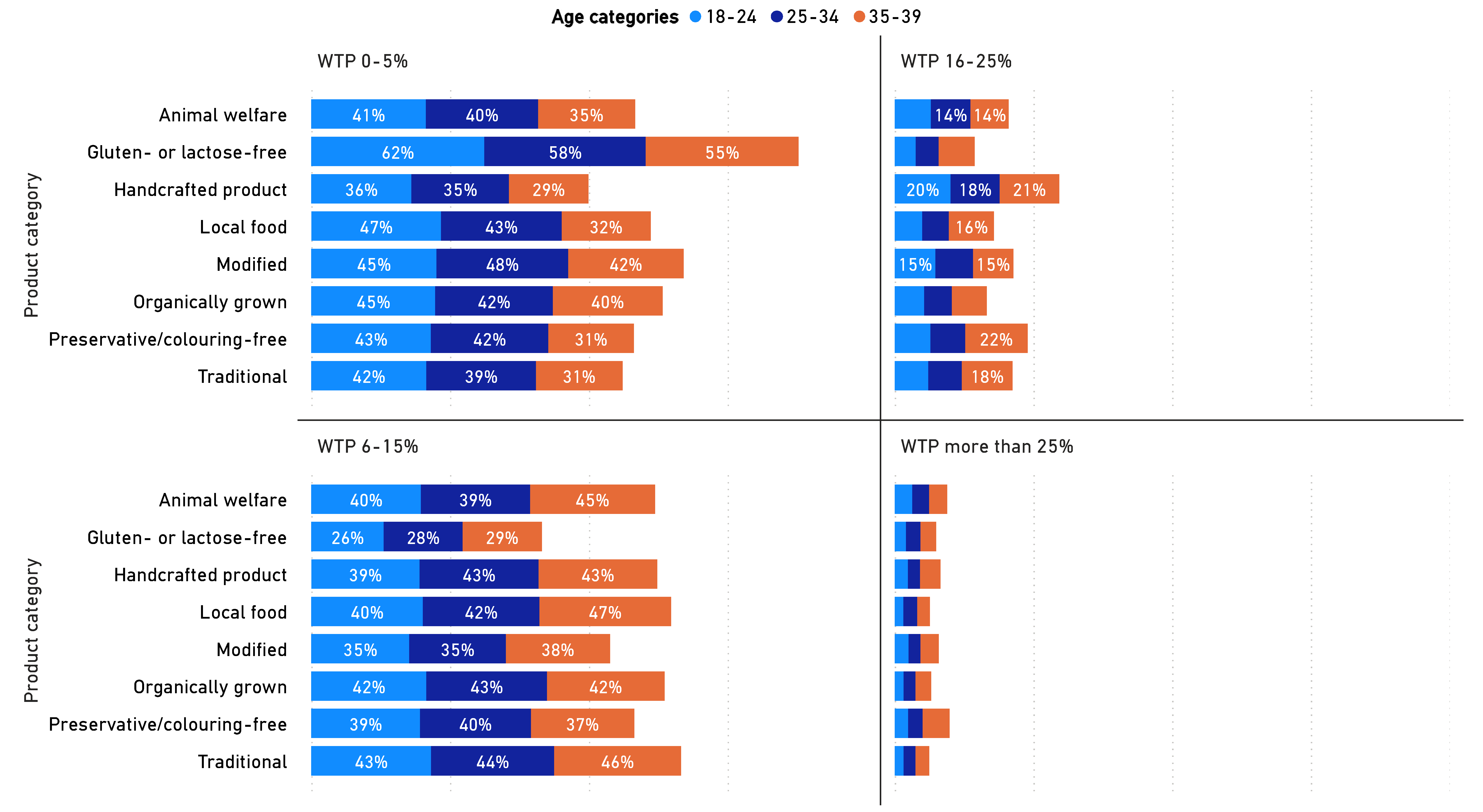 Sustainability 14 04338 g004