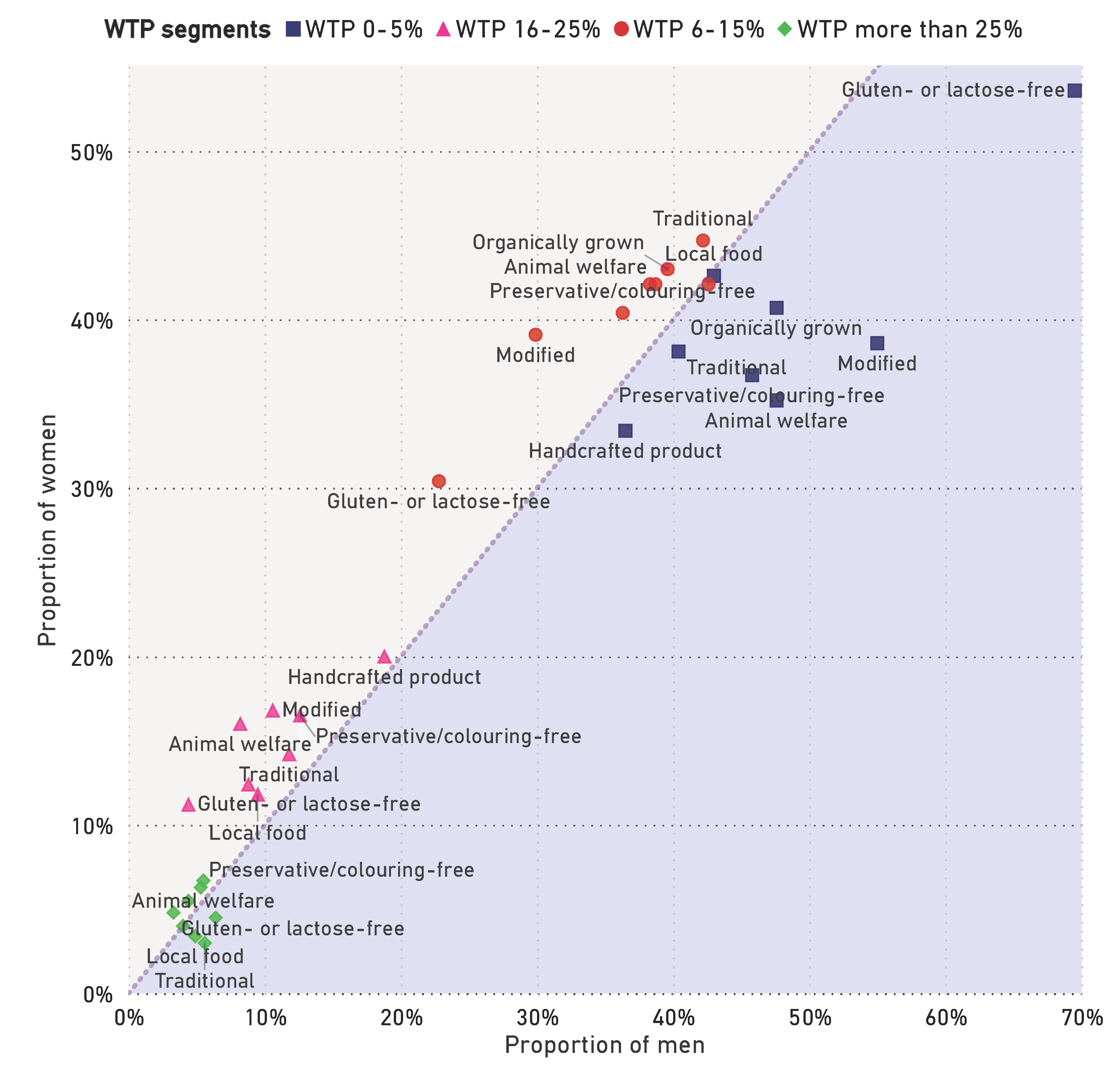 Sustainability 14 04338 g005
