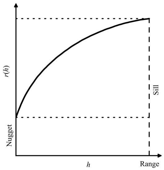 Sustainability 14 04341 g0a1 550