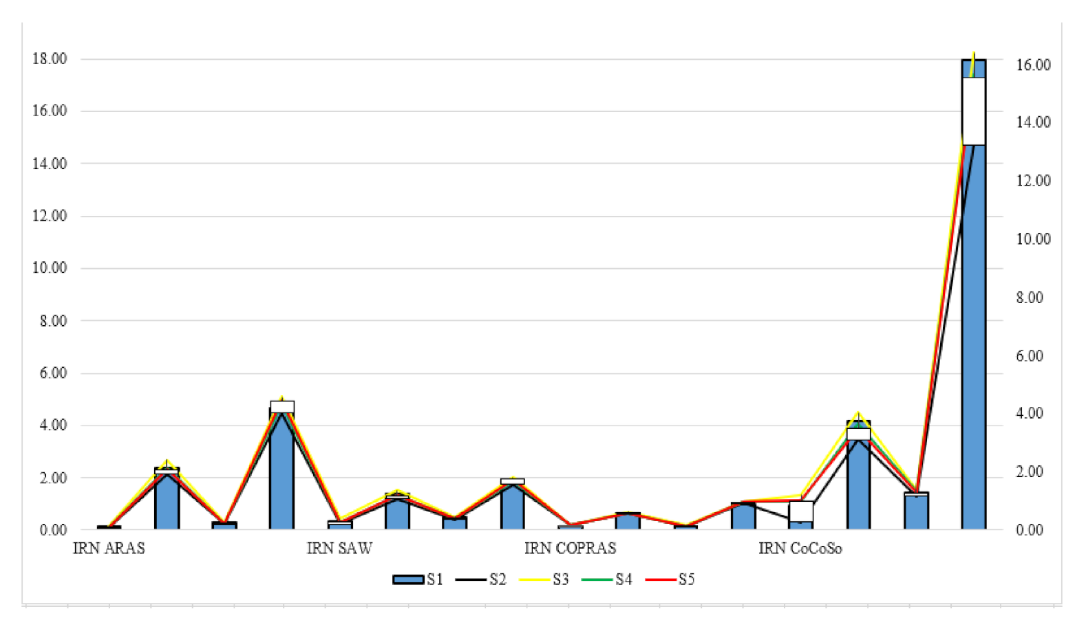 Sustainability 14 04343 g002