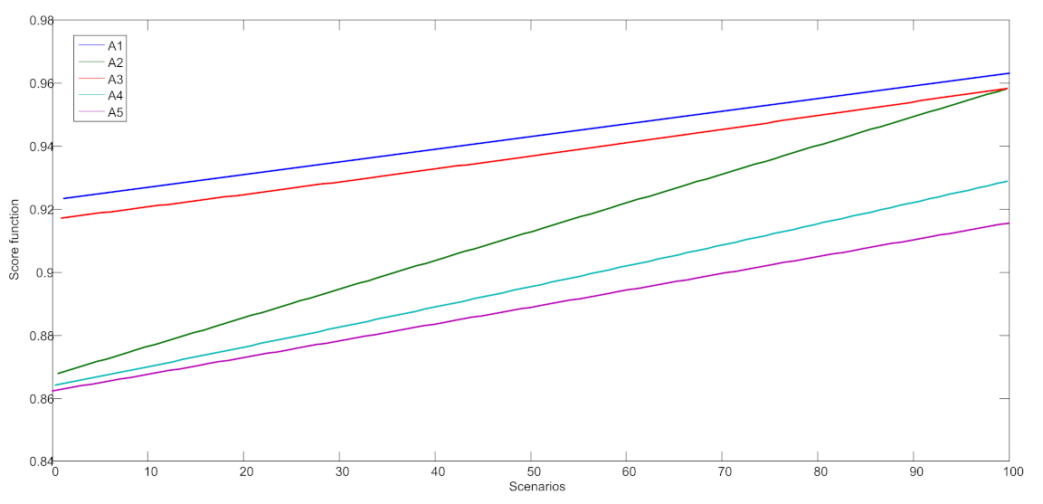 Sustainability 14 04343 g004