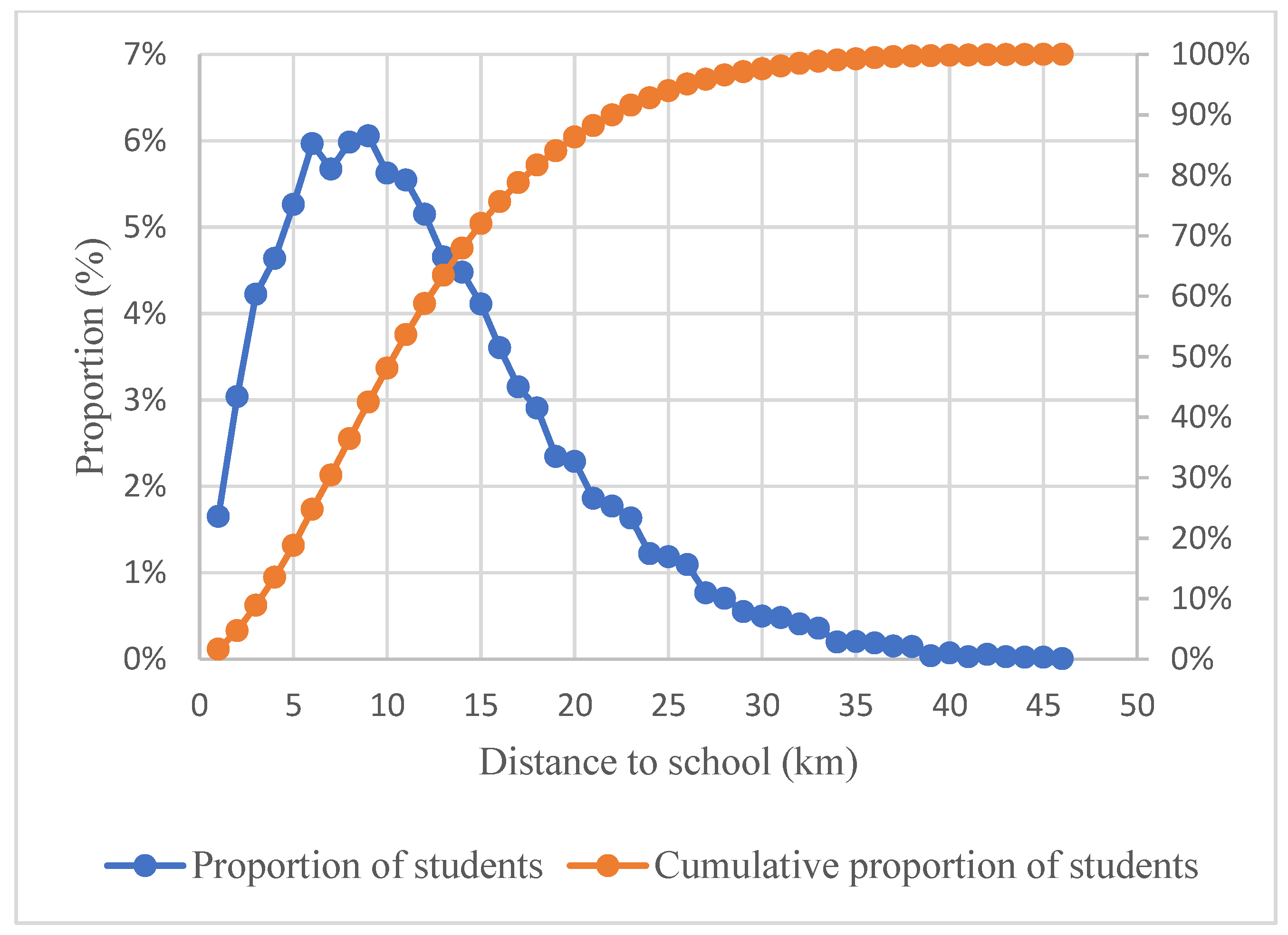 Sustainability 14 04344 g004 Sustainability 14 04344 g004
