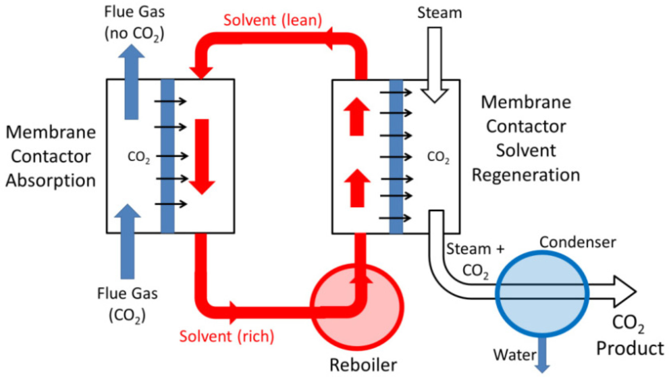 Sustainability 14 04350 g004 Sustainability 14 04350 g004