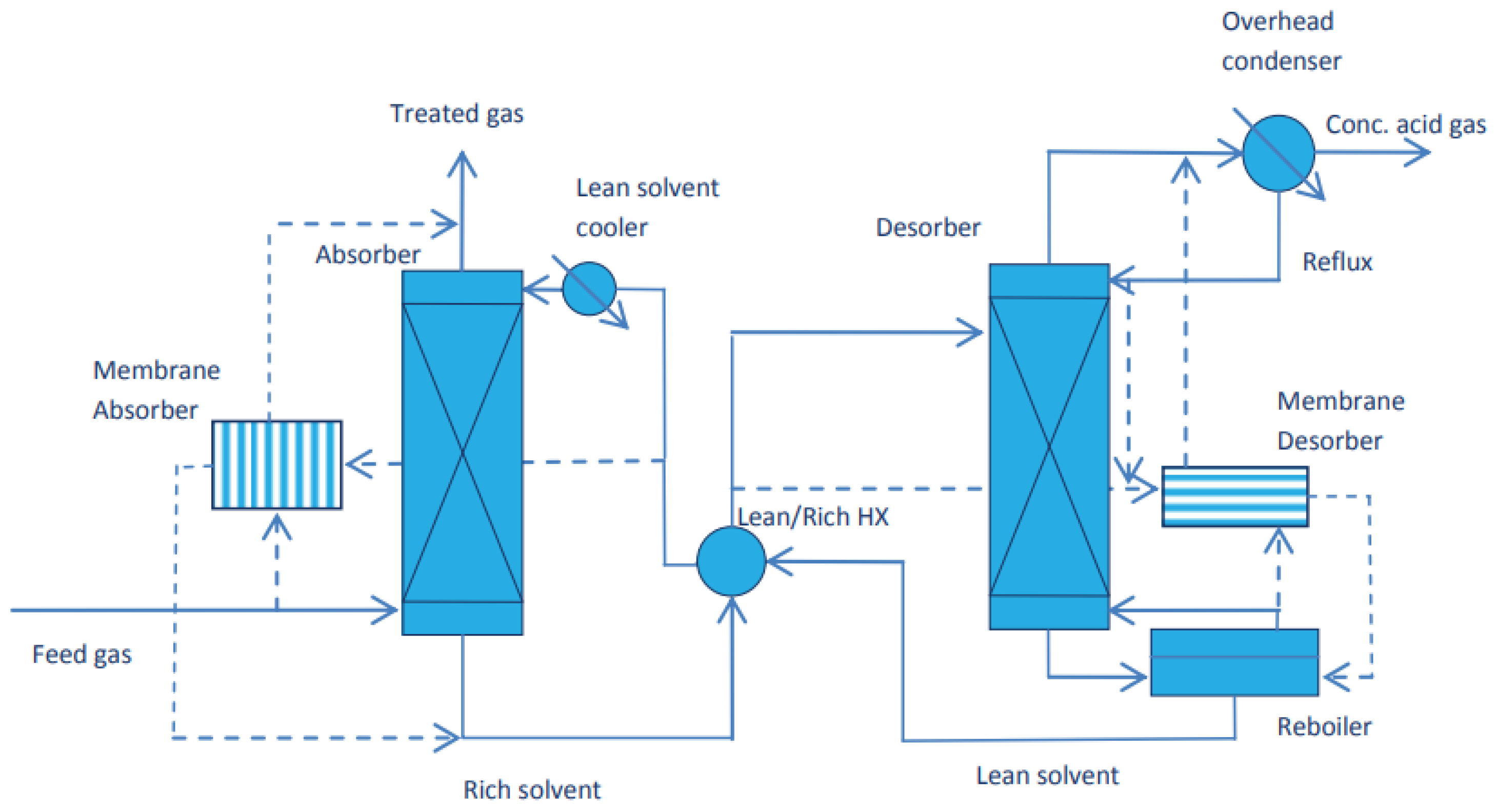 Sustainability 14 04350 g005 Sustainability 14 04350 g005