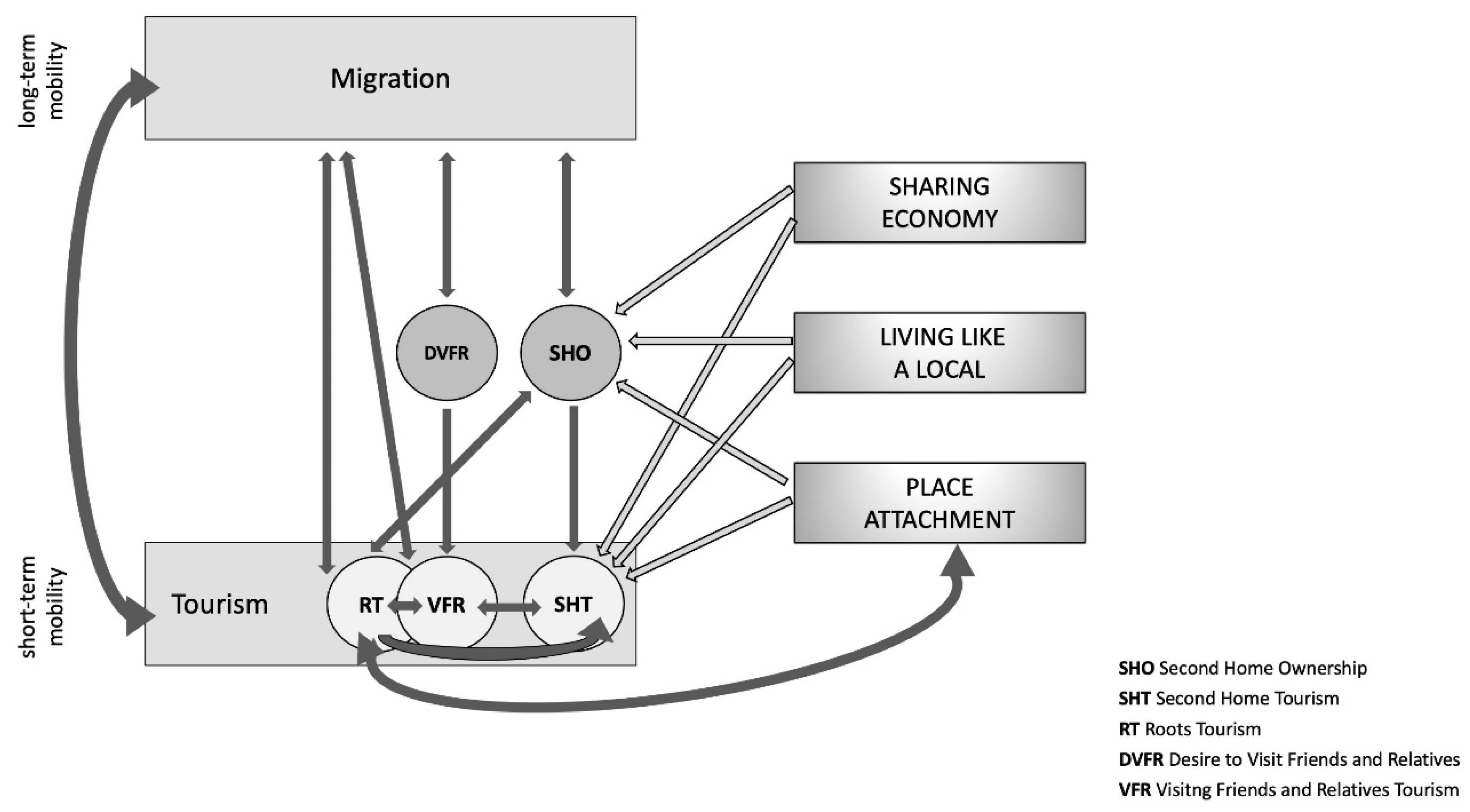 Sustainability 14 04352 g001