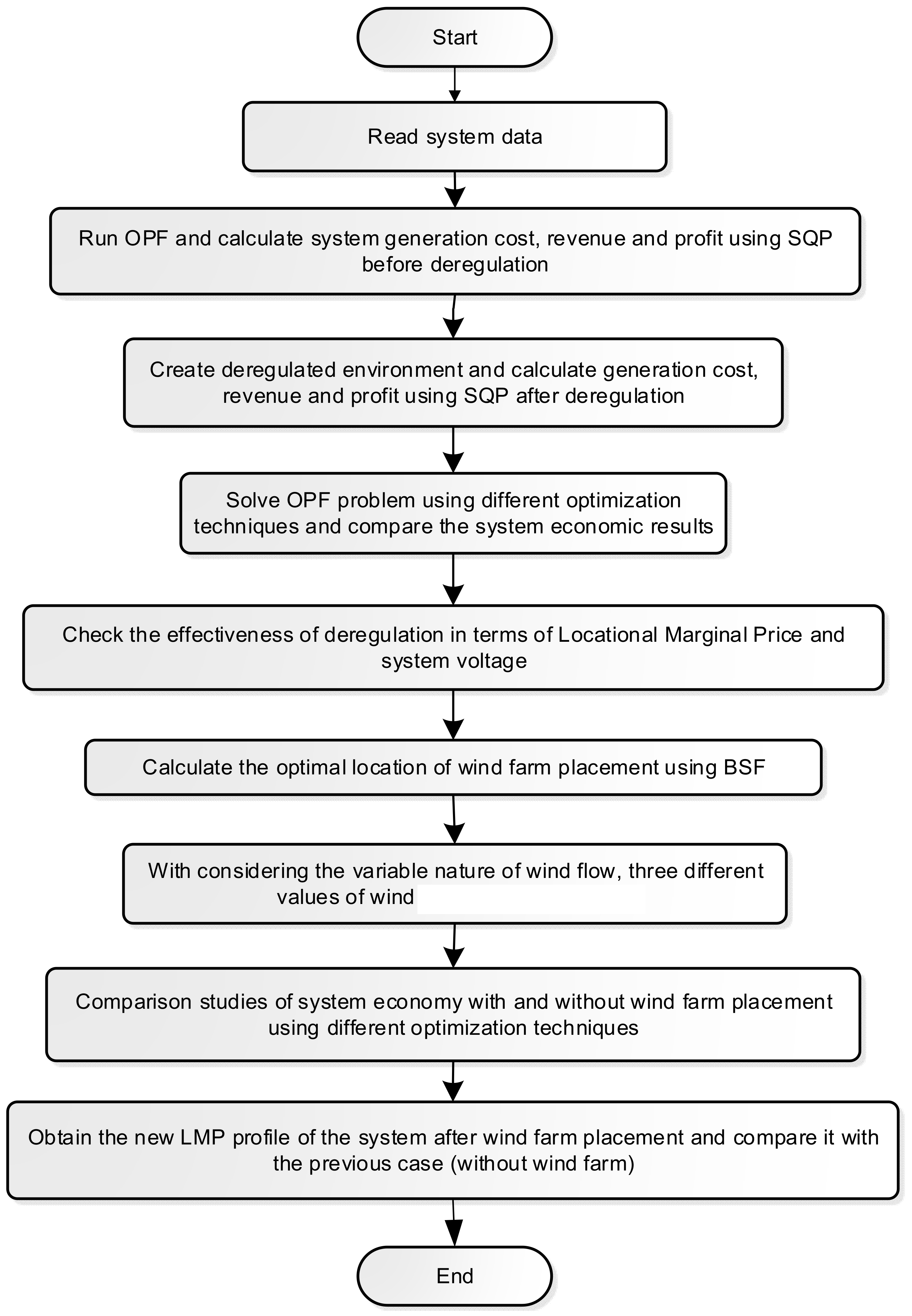 Sustainability 14 04354 g001