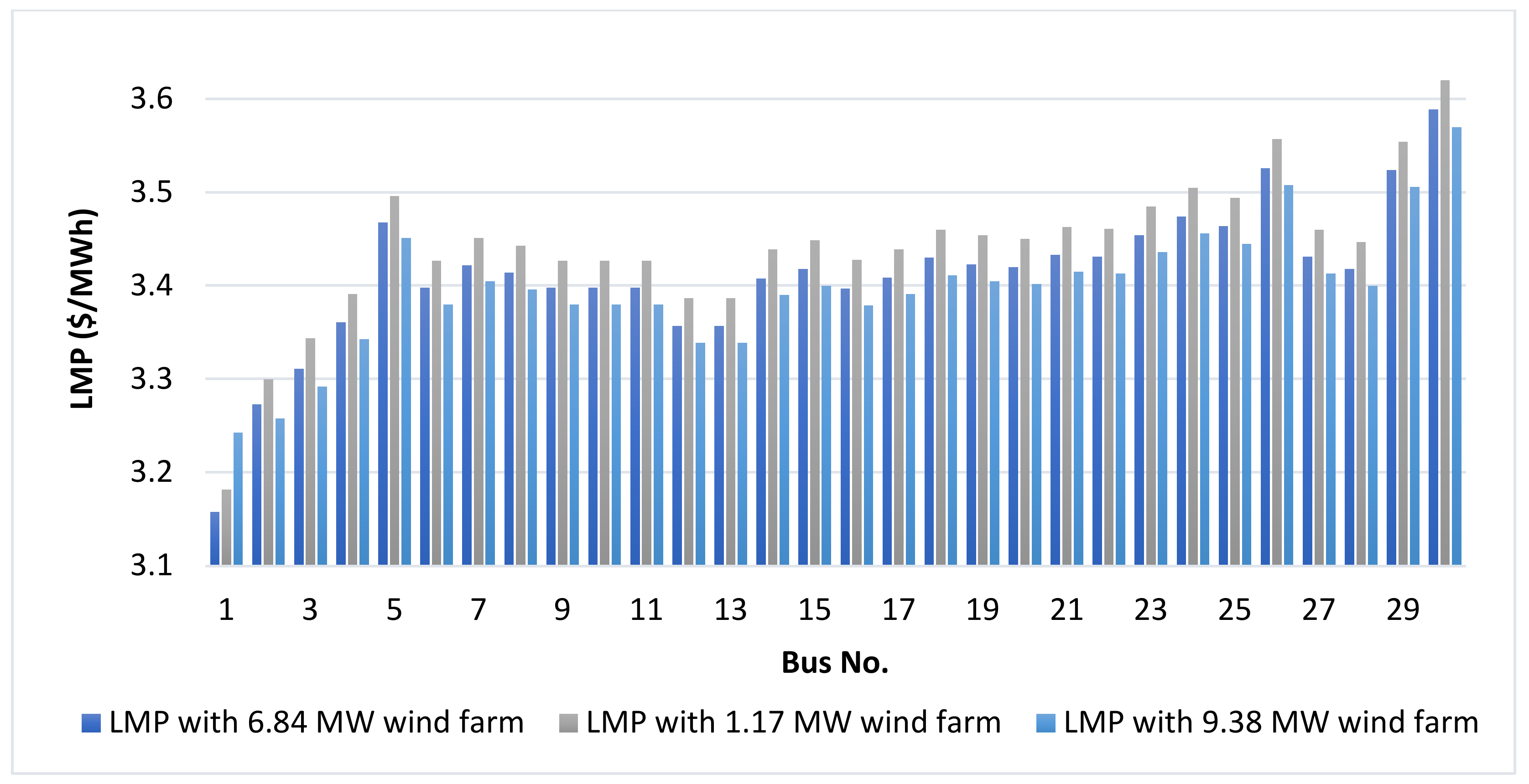 Sustainability 14 04354 g009