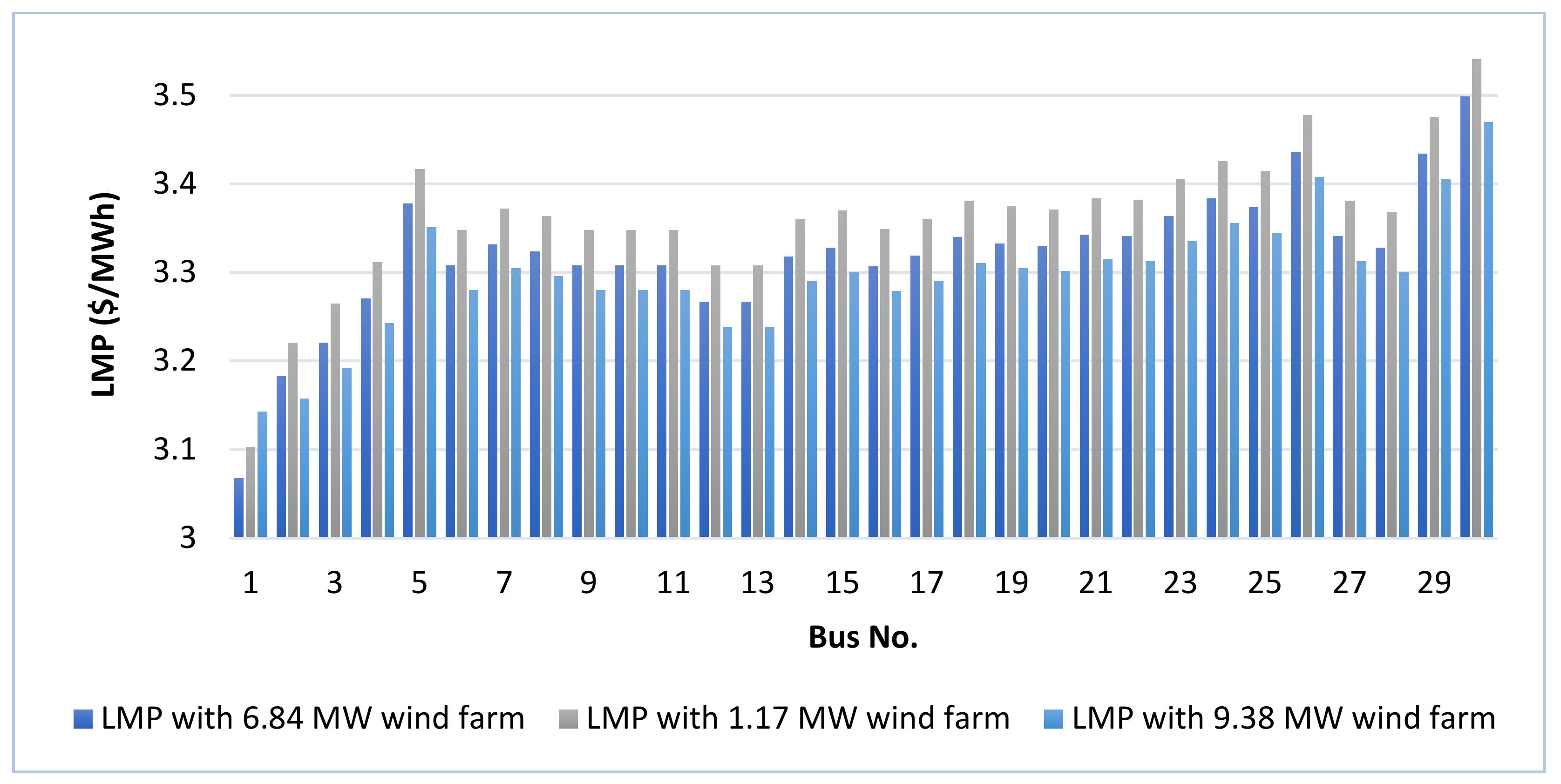 Sustainability 14 04354 g010
