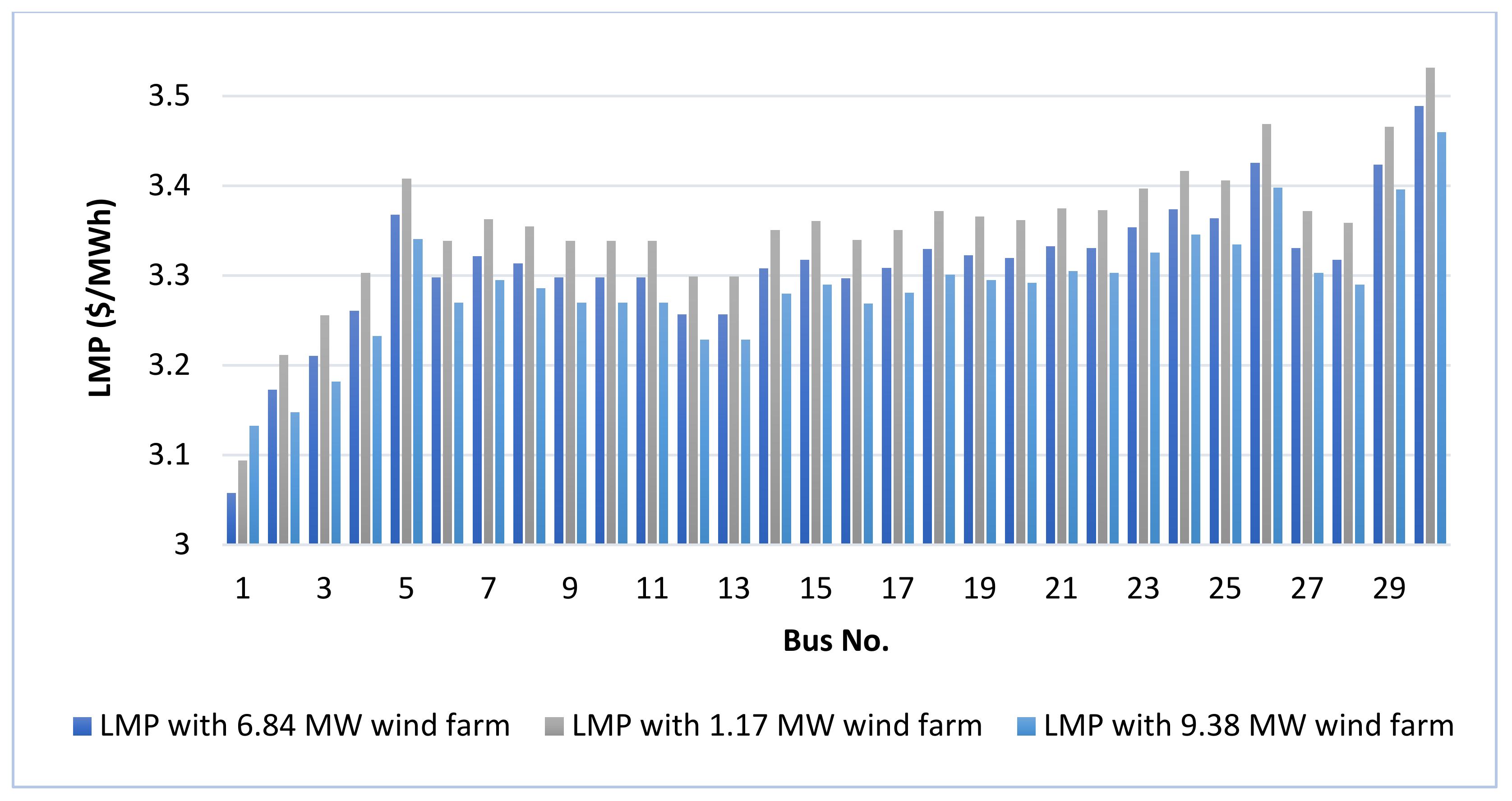 Sustainability 14 04354 g011