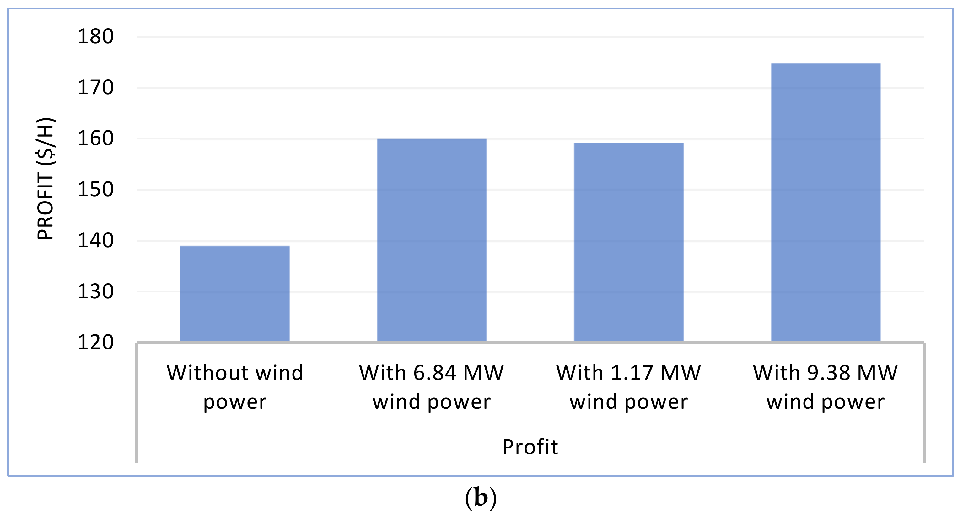 Sustainability 14 04354 g012b