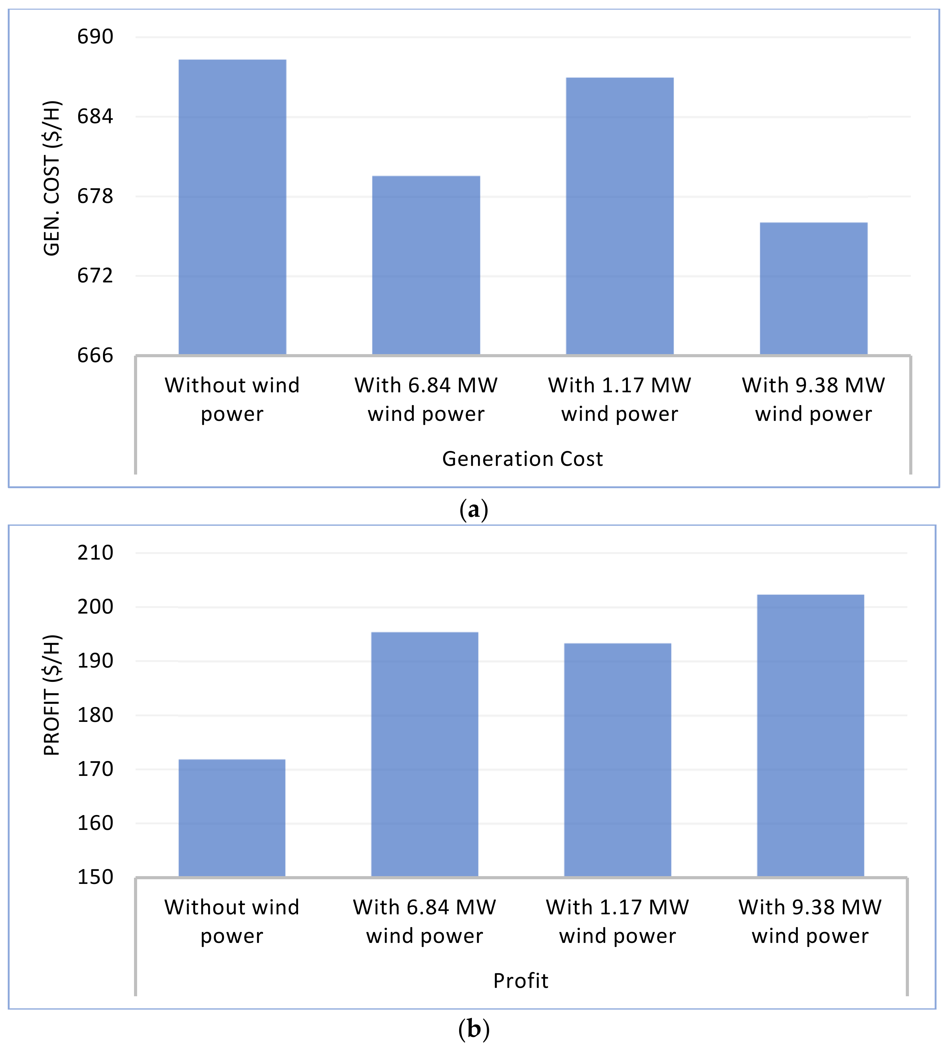 Sustainability 14 04354 g013