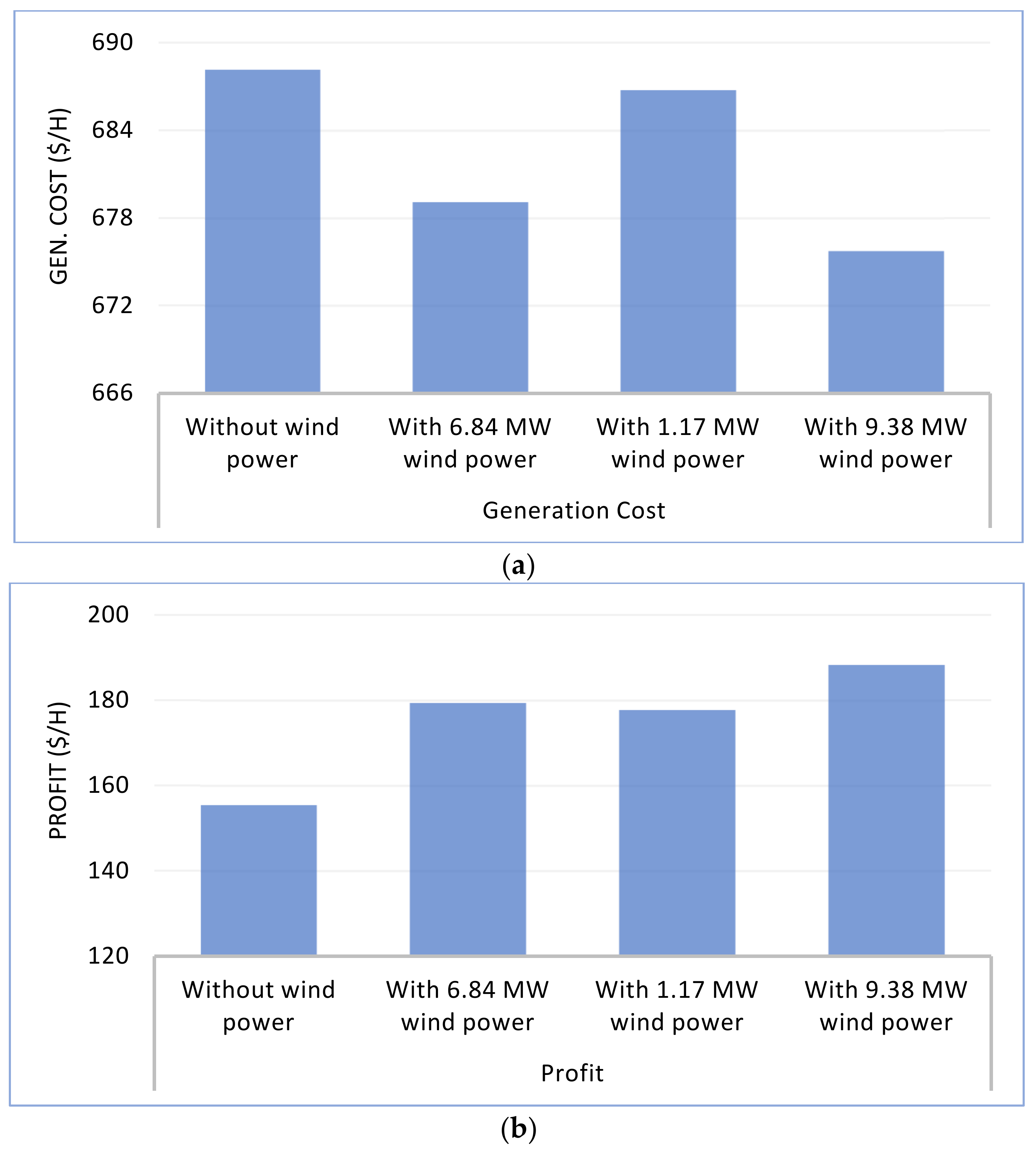 Sustainability 14 04354 g014