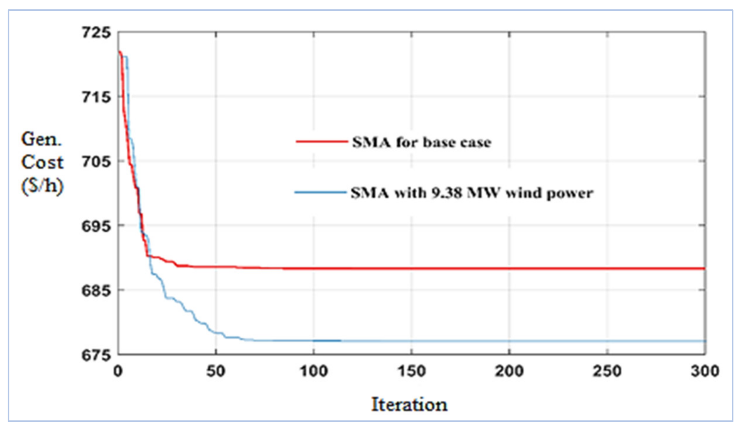 Sustainability 14 04354 g016