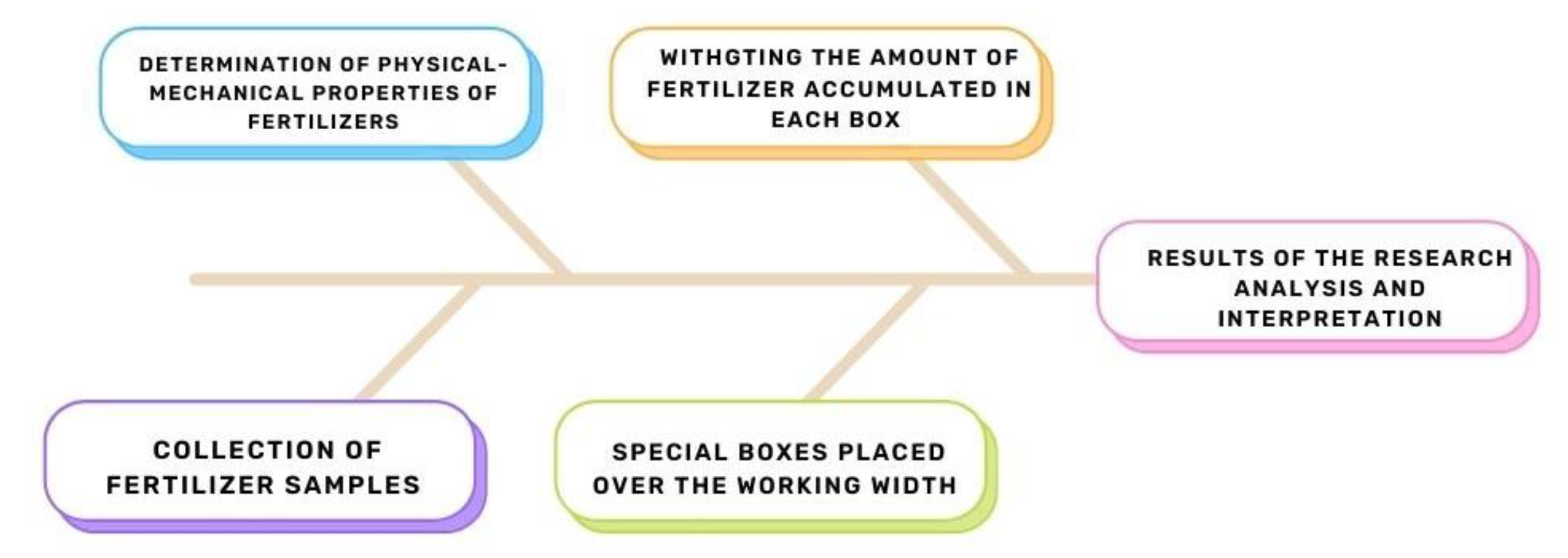 Sustainability 14 04355 g001