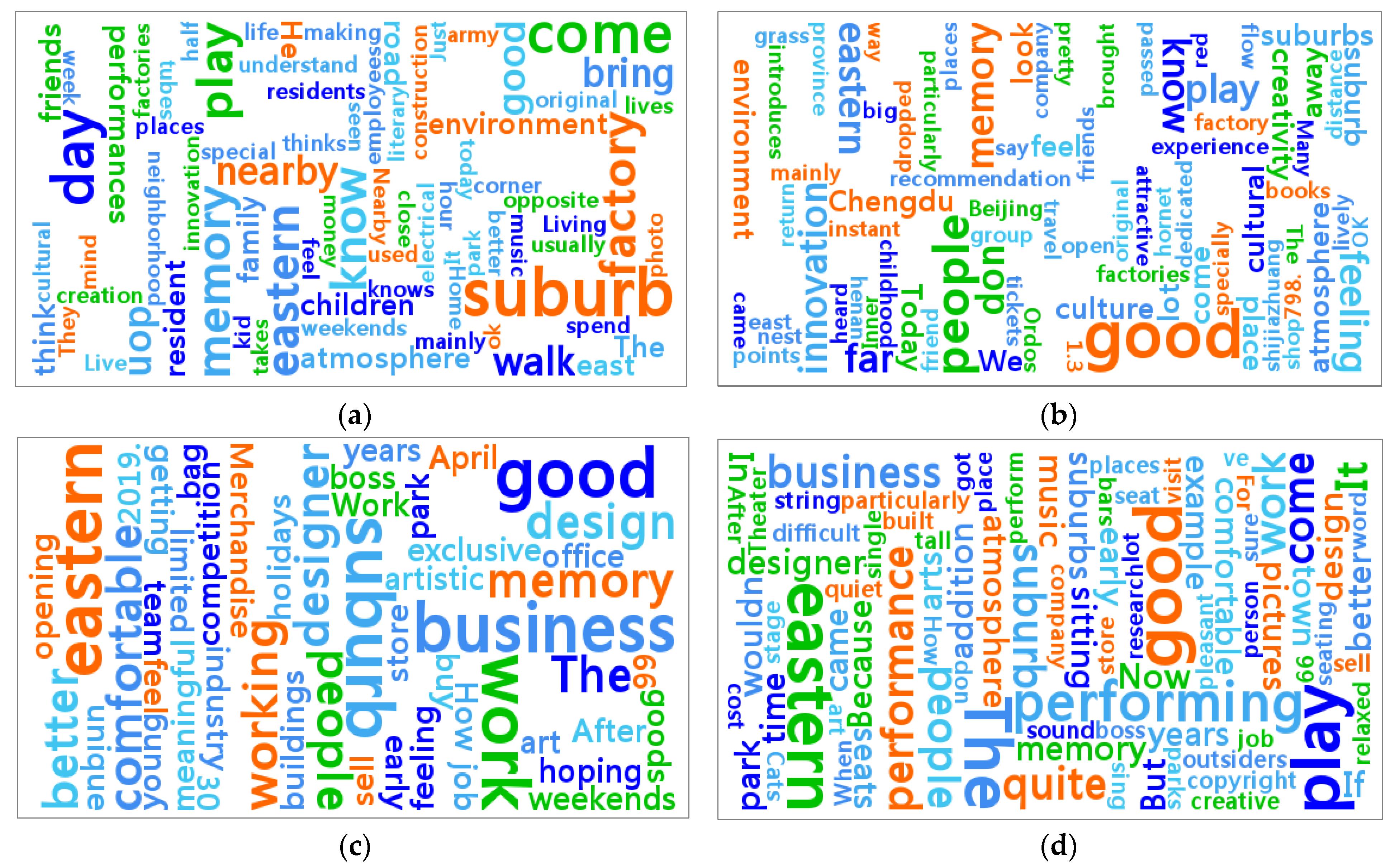 Sustainability 14 04357 g002