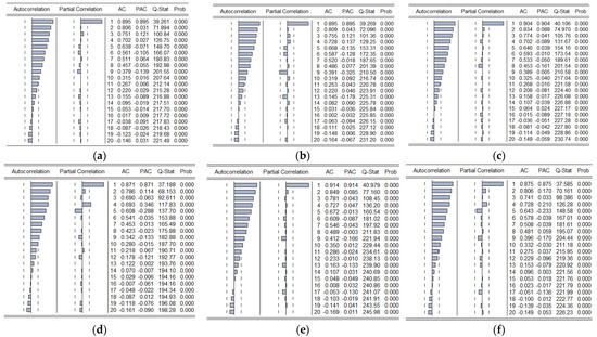 Sustainability 14 04361 g0a1a Sustainability 14 04361 g0a1a
