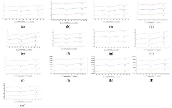 Sustainability 14 04361 g0a2