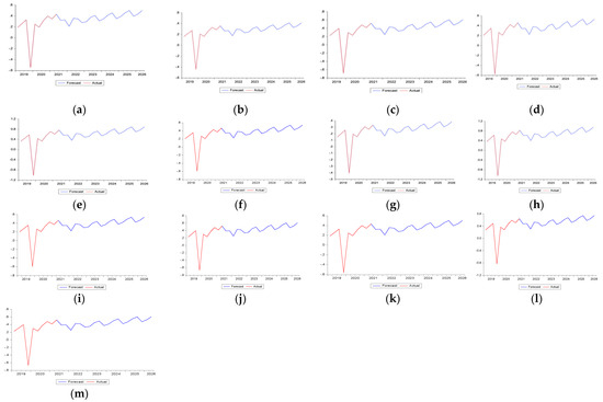 Sustainability 14 04361 g0a3