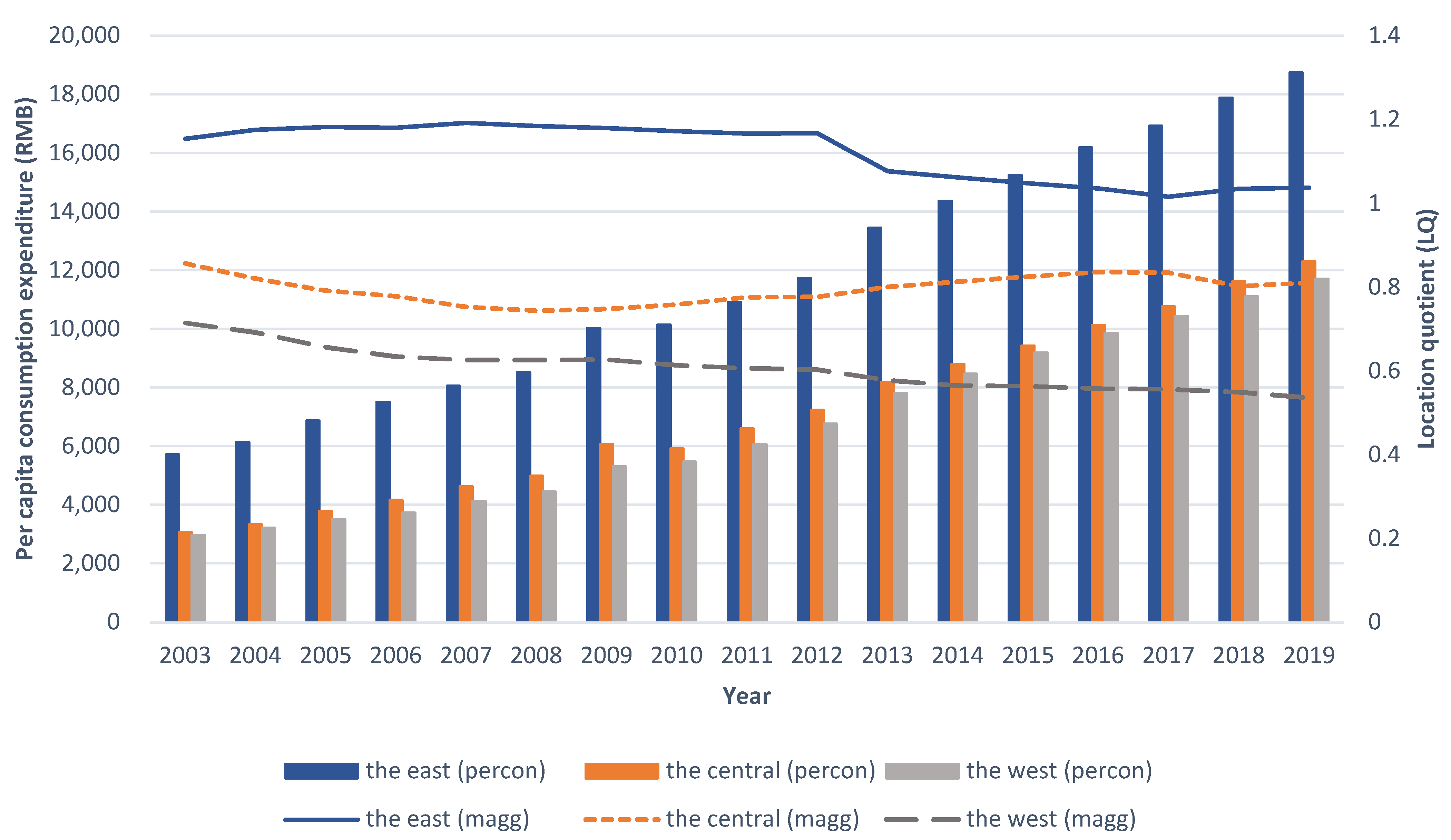 Sustainability 14 04364 g001