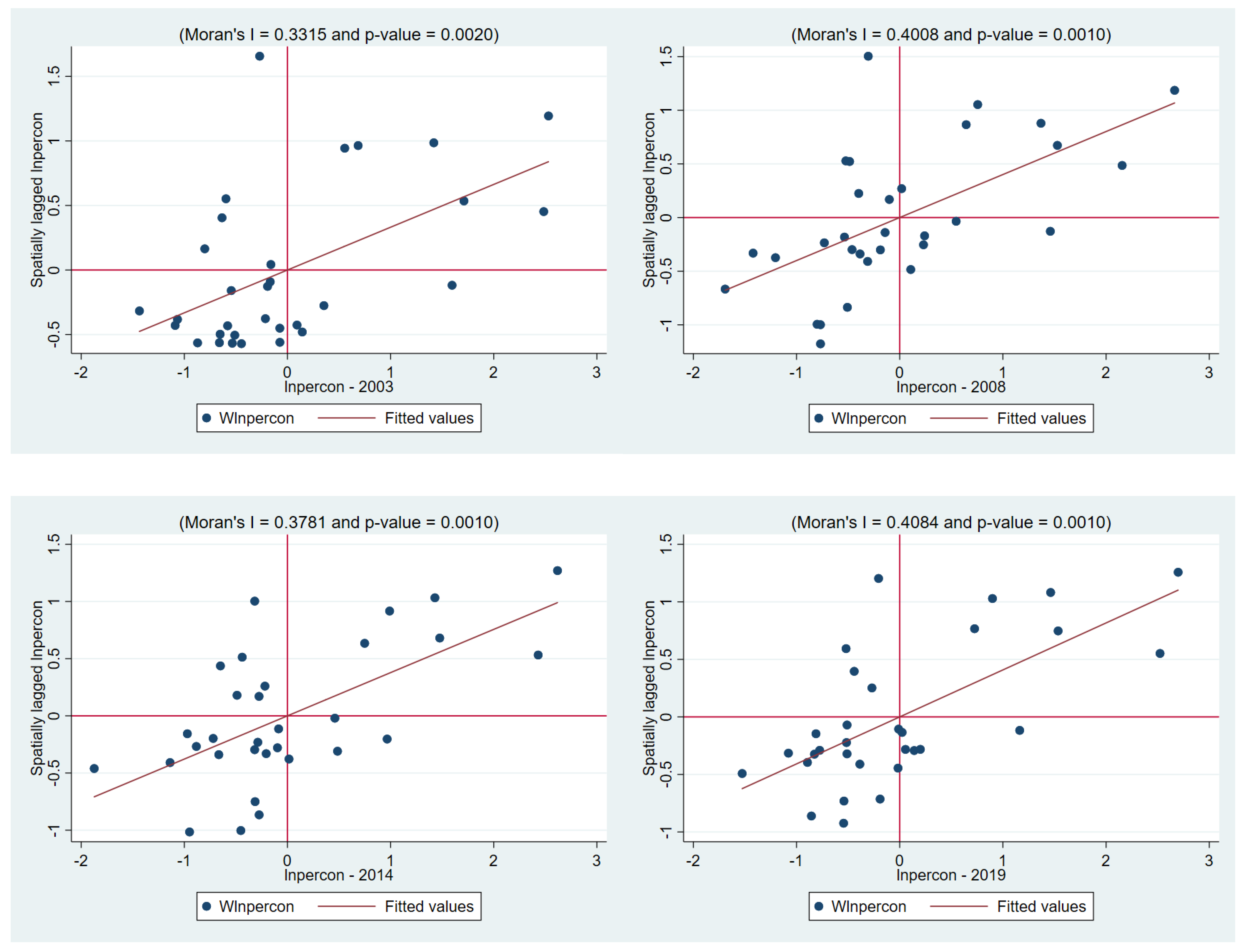 Sustainability 14 04364 g002