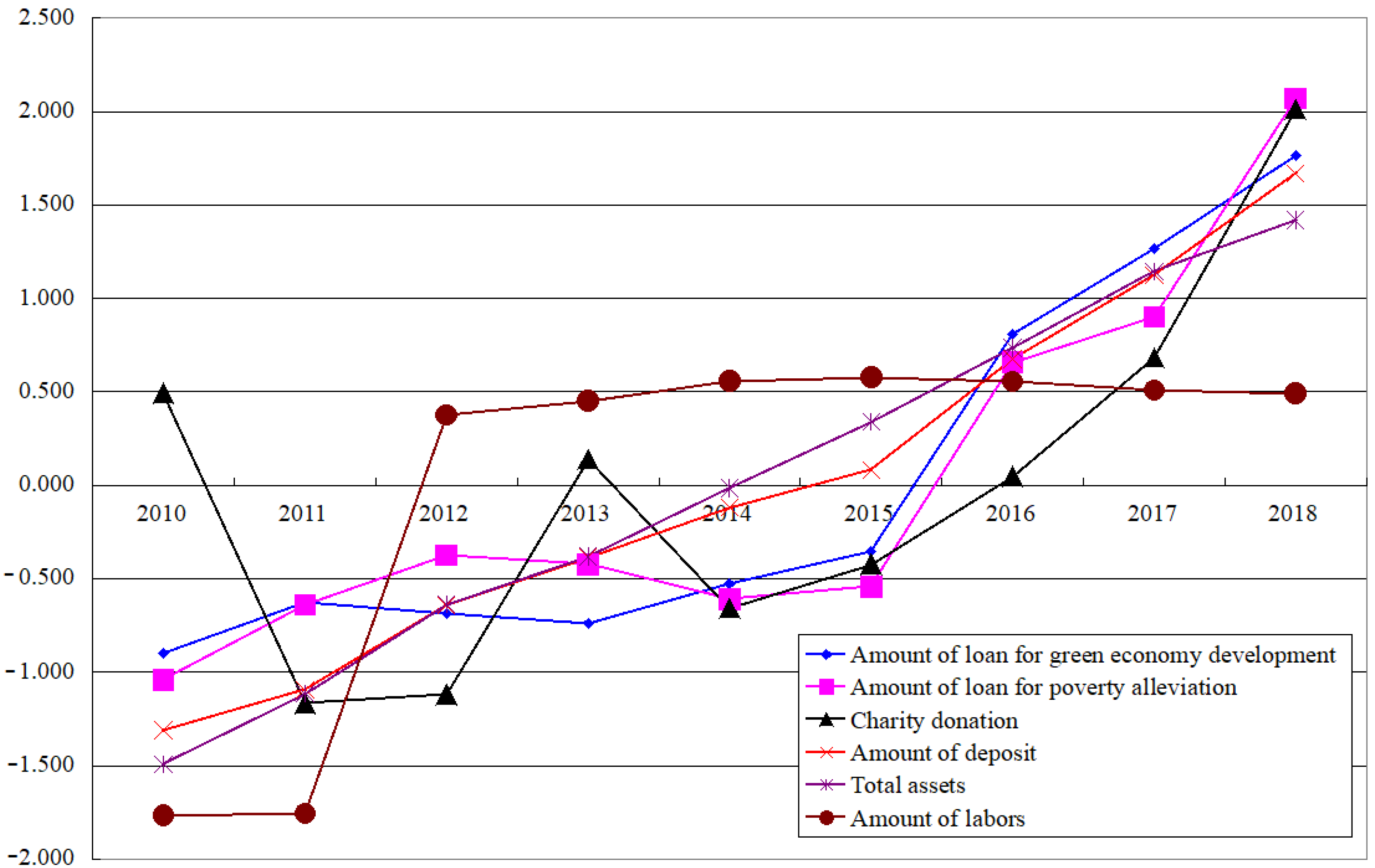 Sustainability 14 04366 g002
