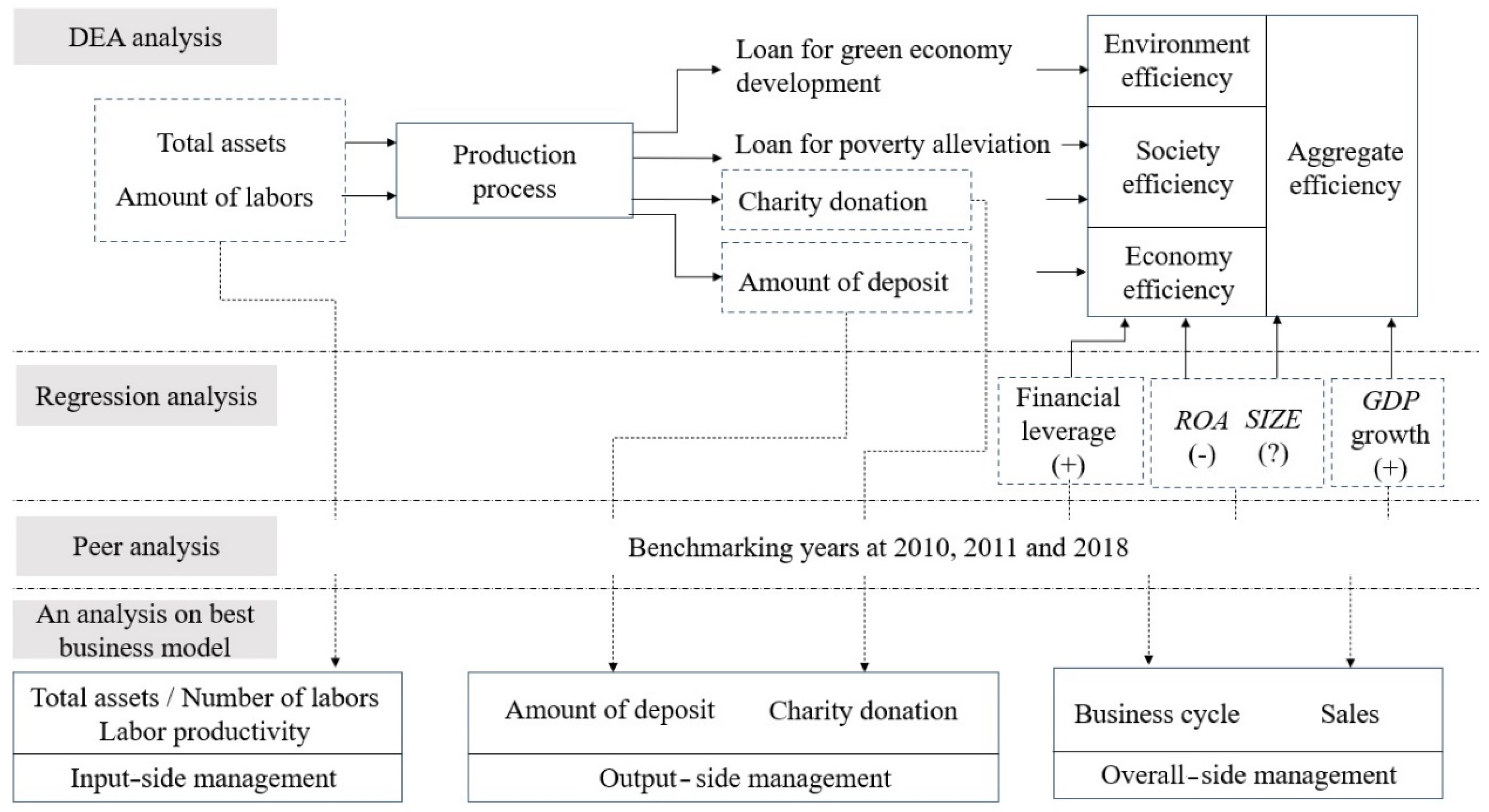 Sustainability 14 04366 g003